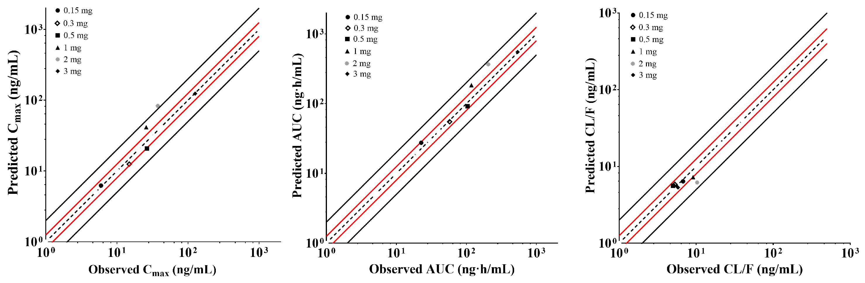 Pharmaceuticals 17 00369 g003