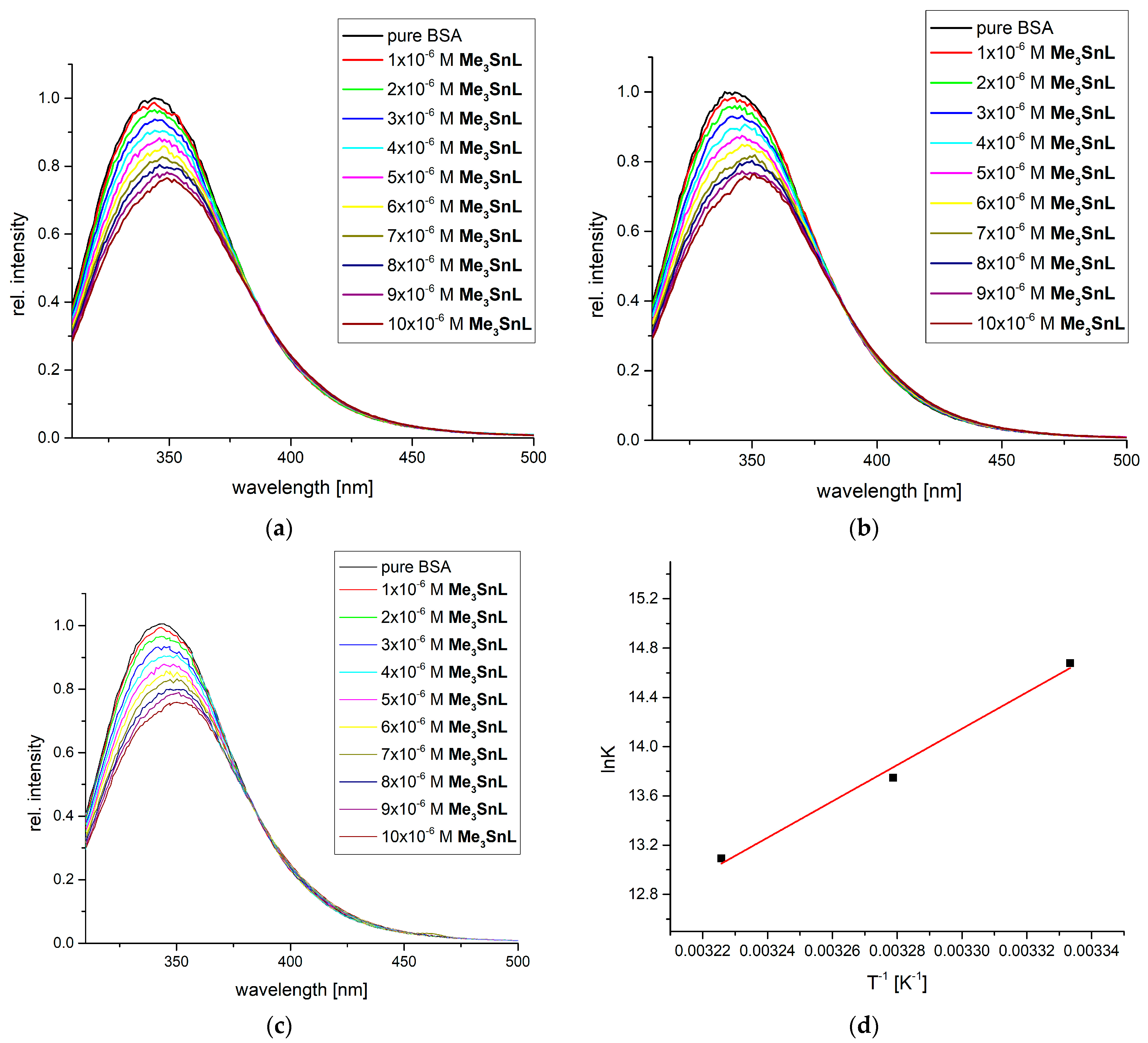 Pharmaceuticals 17 00372 g004