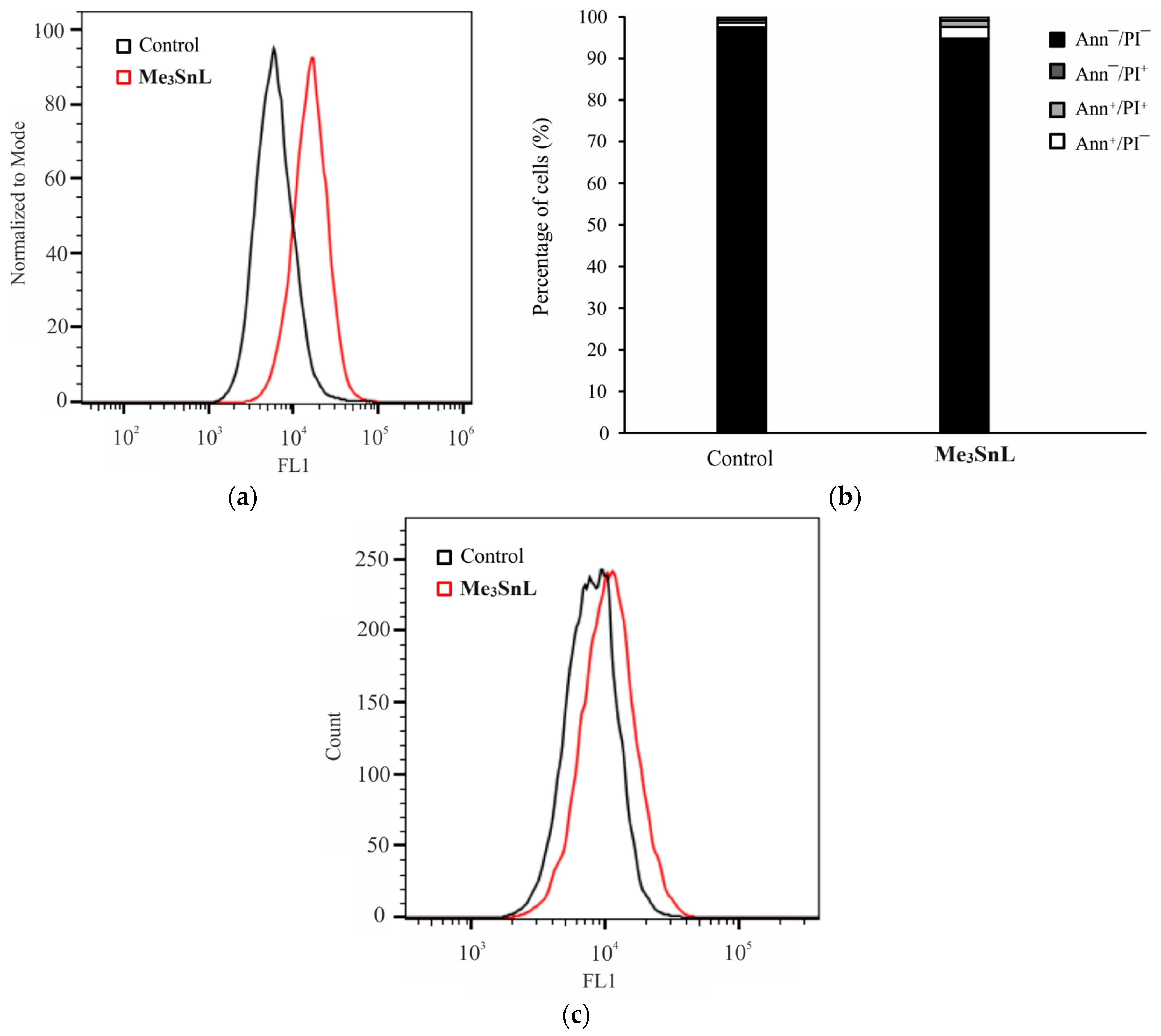 Pharmaceuticals 17 00372 g006