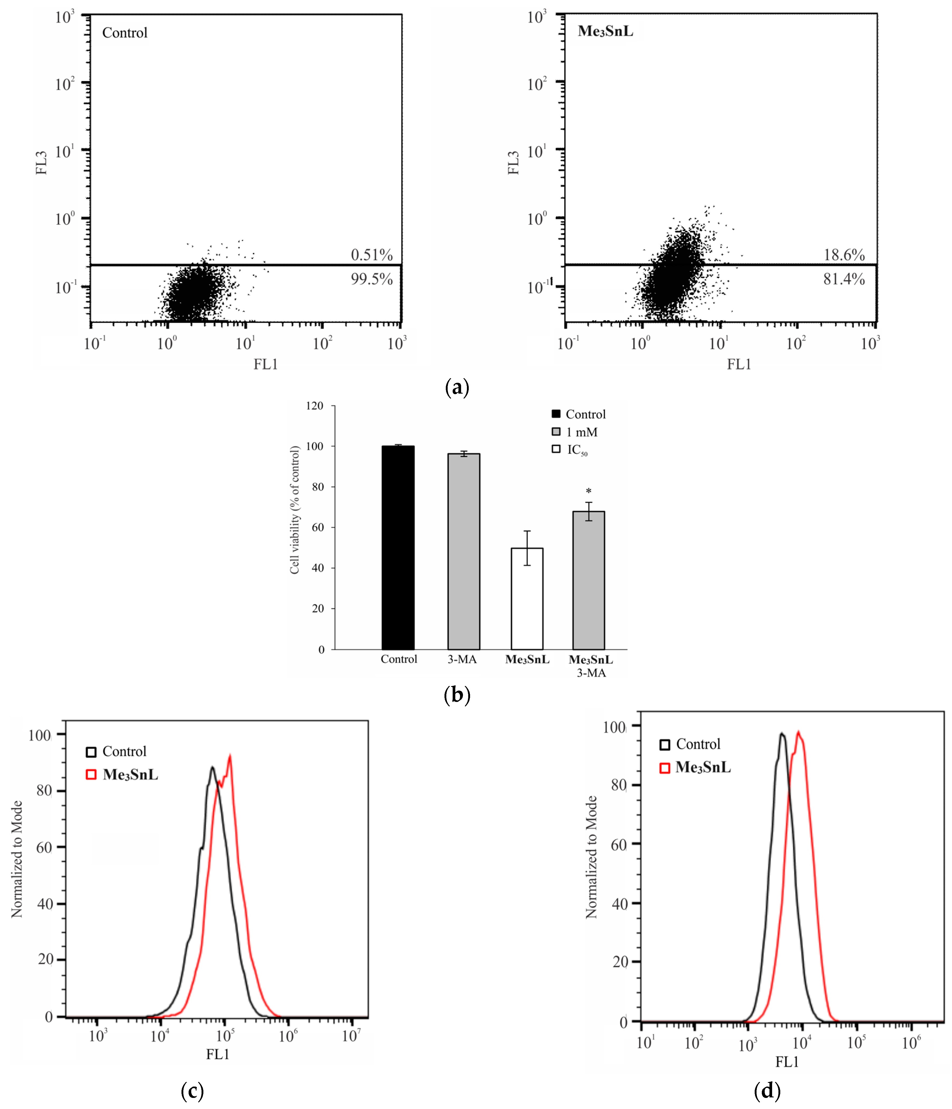 Pharmaceuticals 17 00372 g007