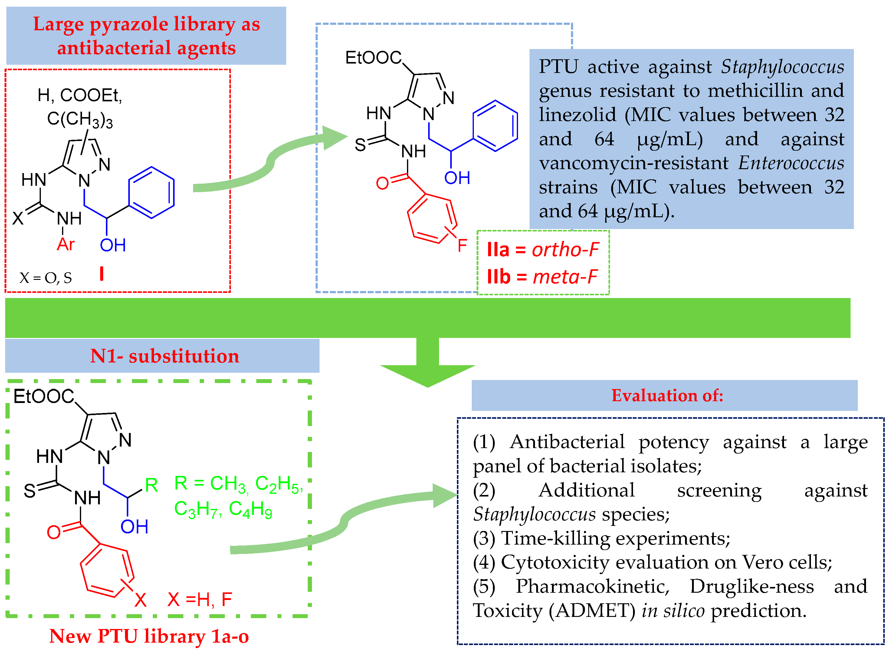 Pharmaceuticals 17 00376 g001