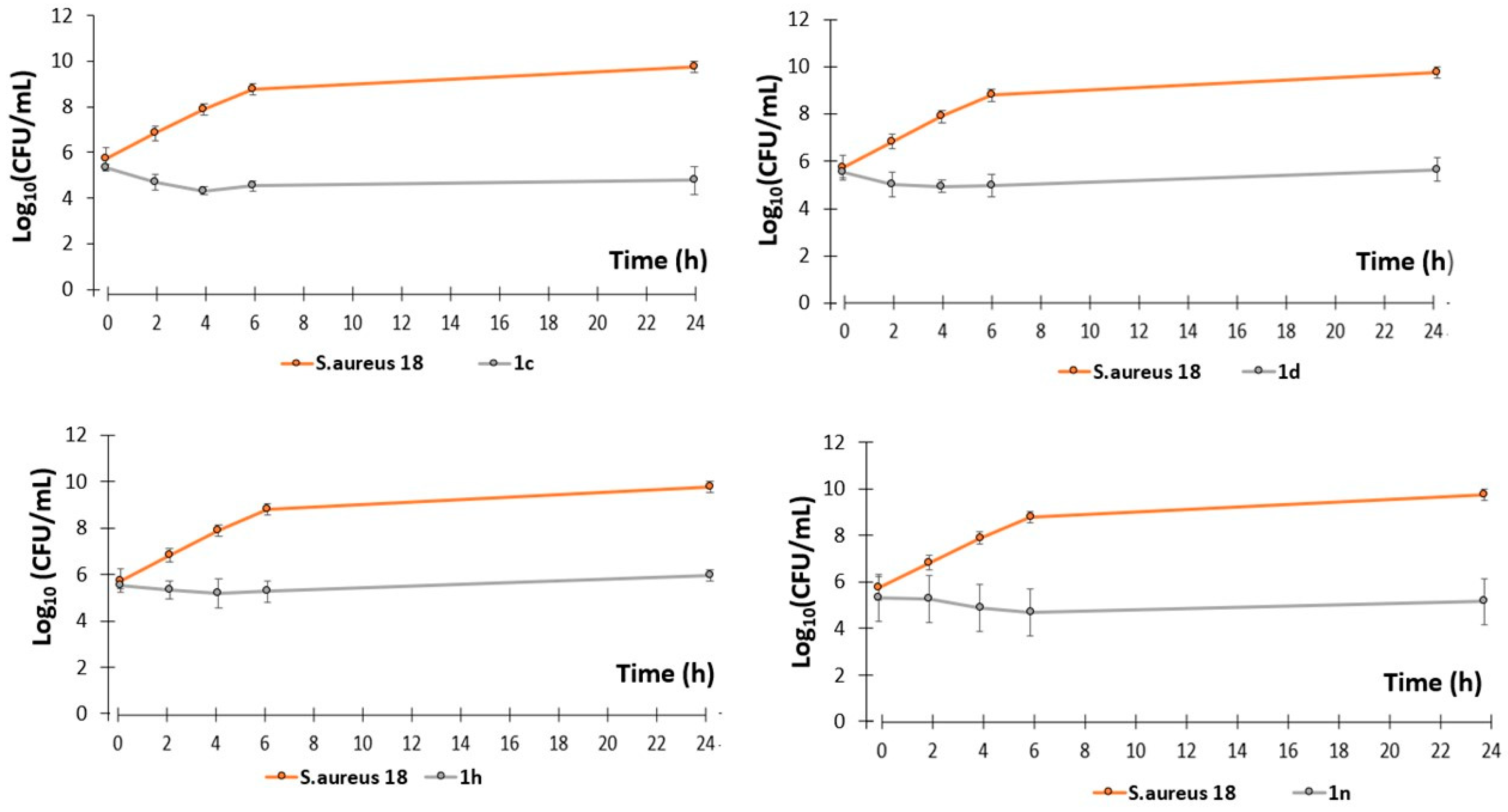 Pharmaceuticals 17 00376 g002