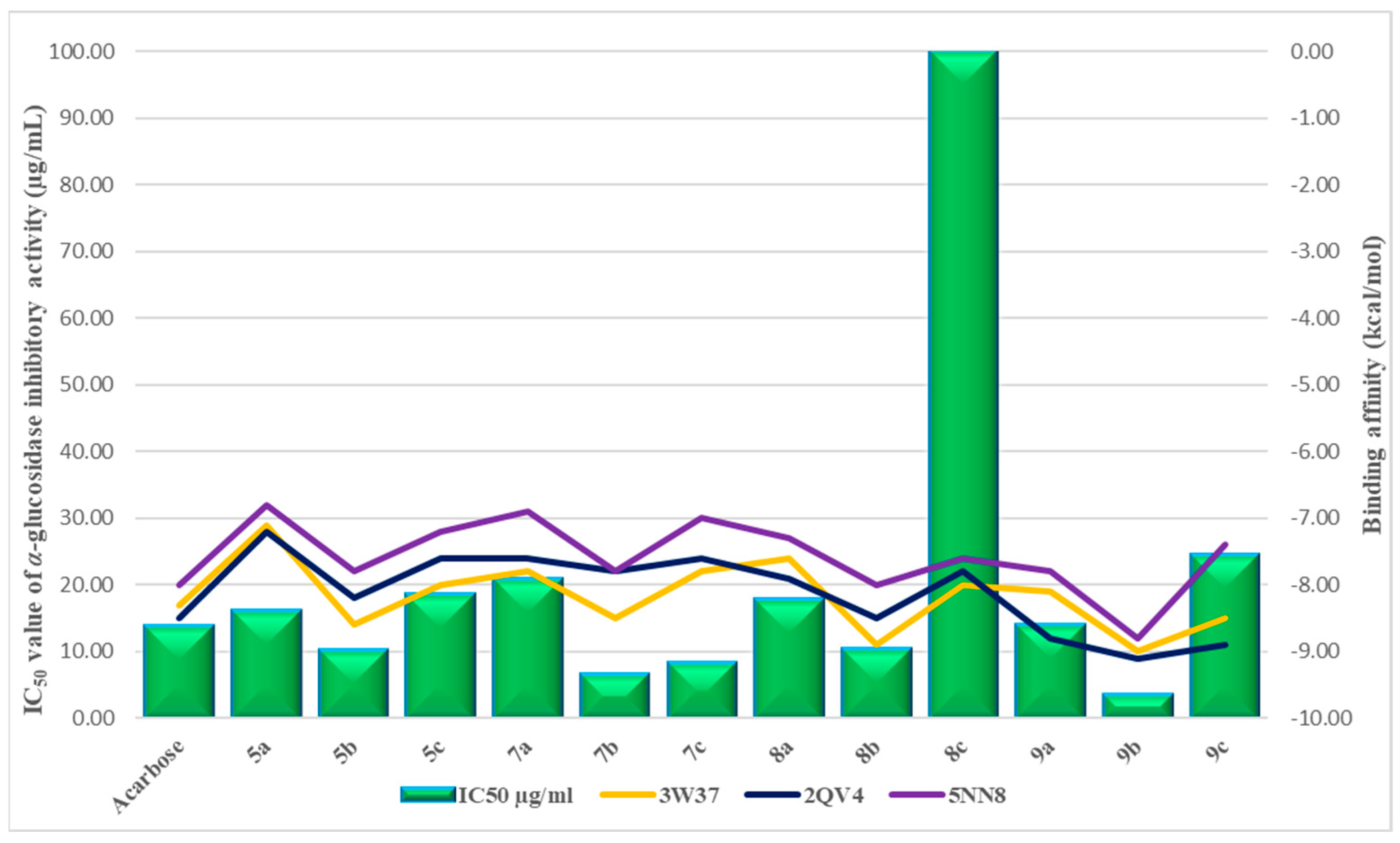 Pharmaceuticals 17 00377 g005