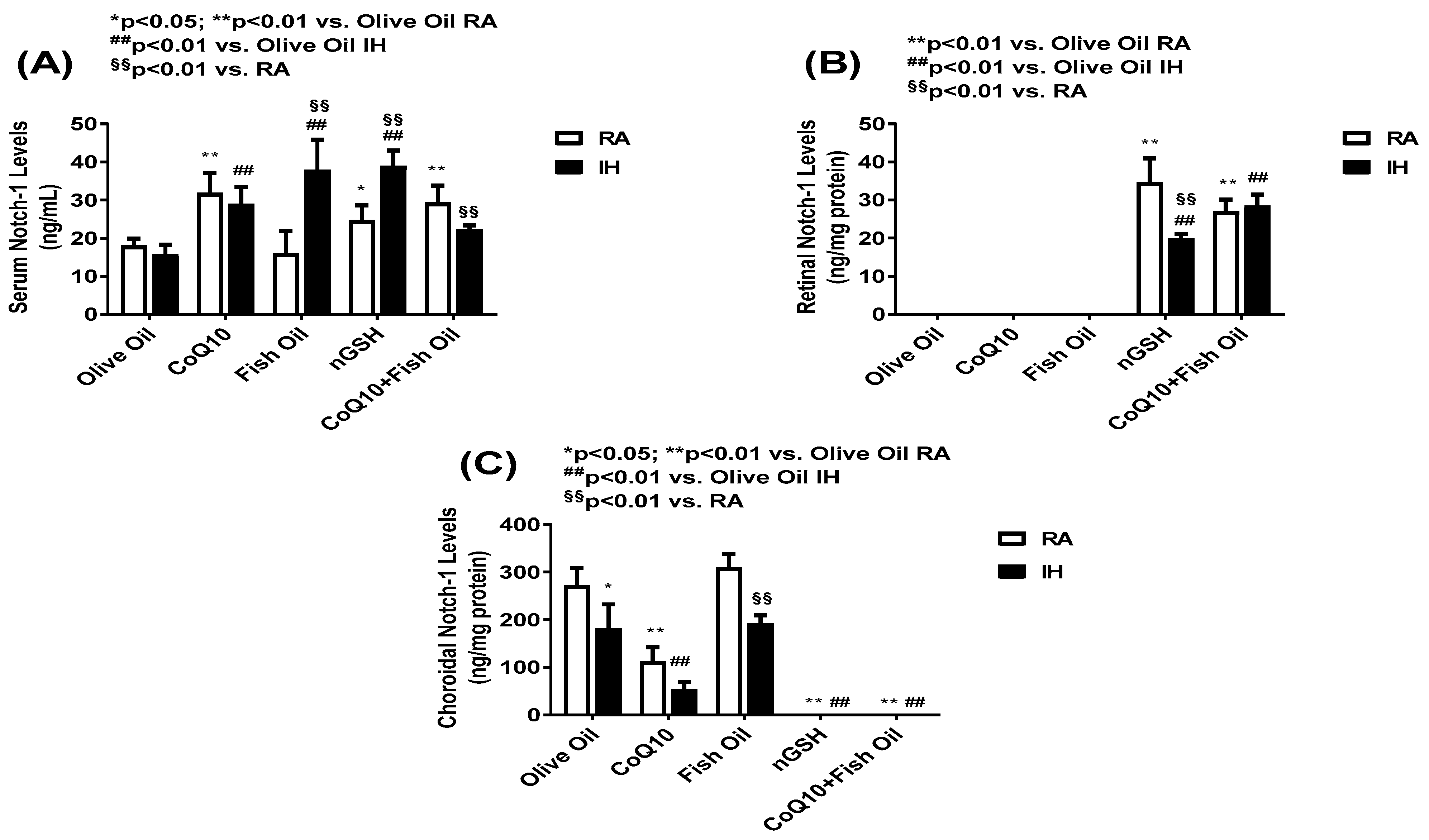 Pharmaceuticals 17 00381 g004