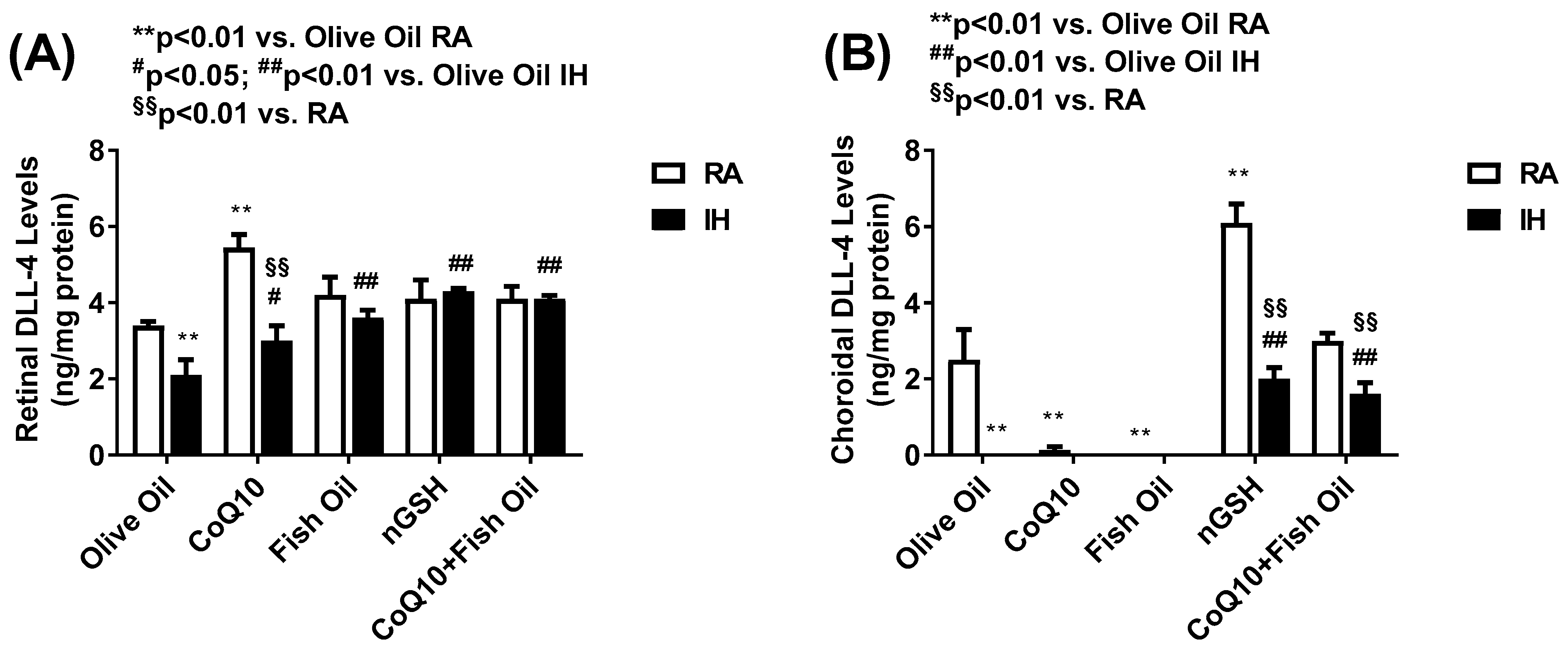 Pharmaceuticals 17 00381 g007