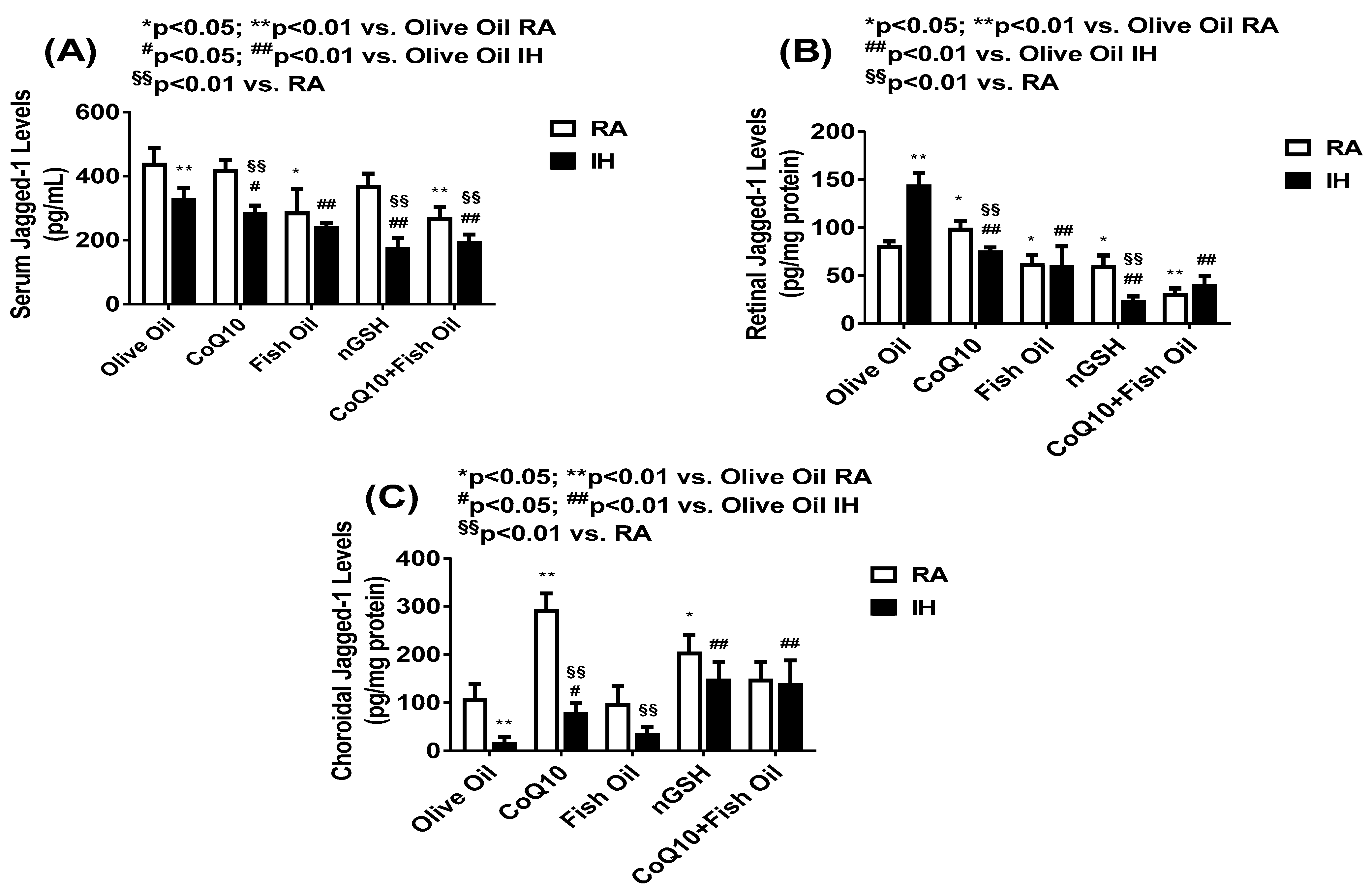Pharmaceuticals 17 00381 g008