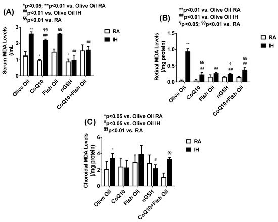 does glutathione reduce blood pressure  Glutathione Benefits: The Secret to Better Health?