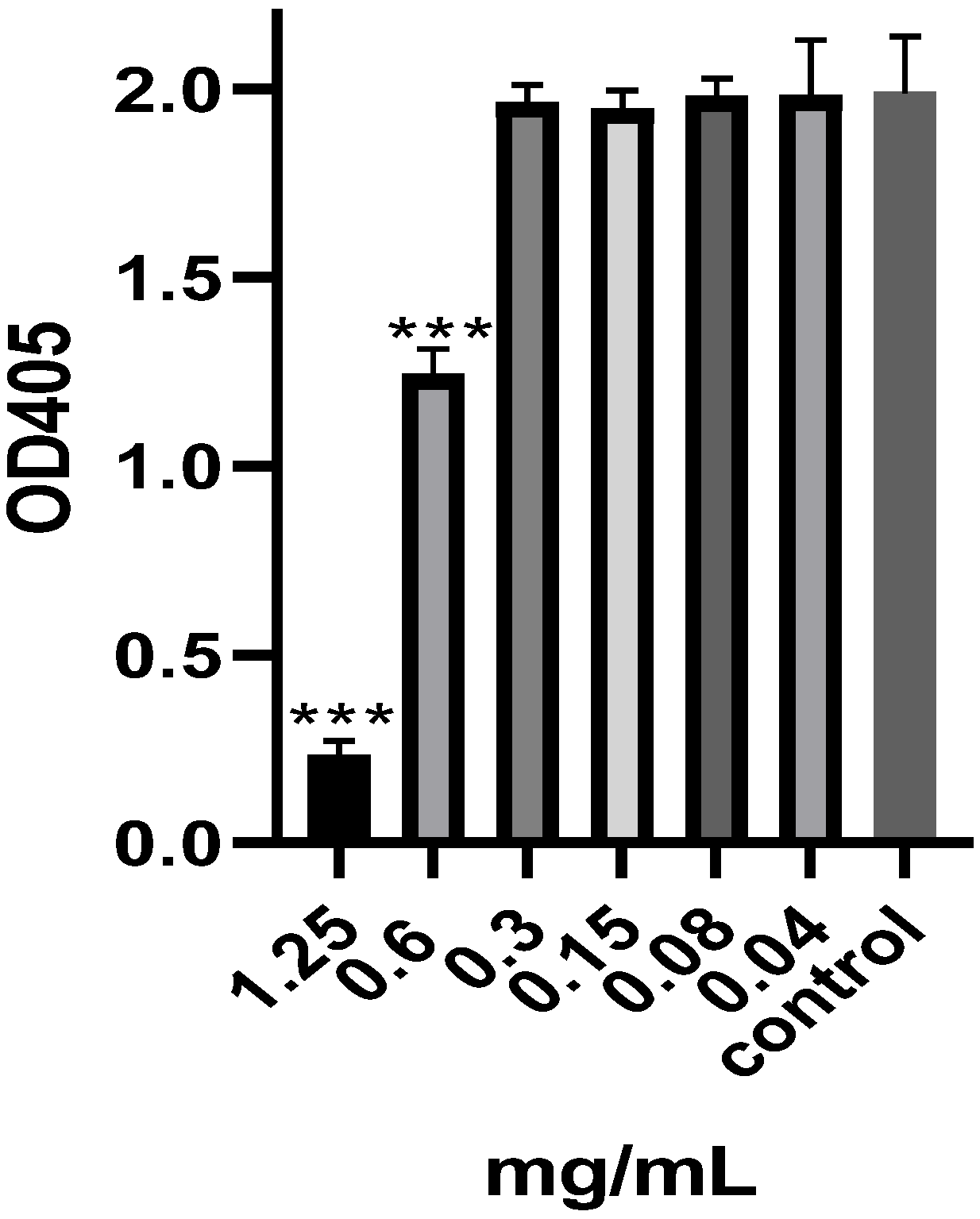Pharmaceuticals 17 00386 g001