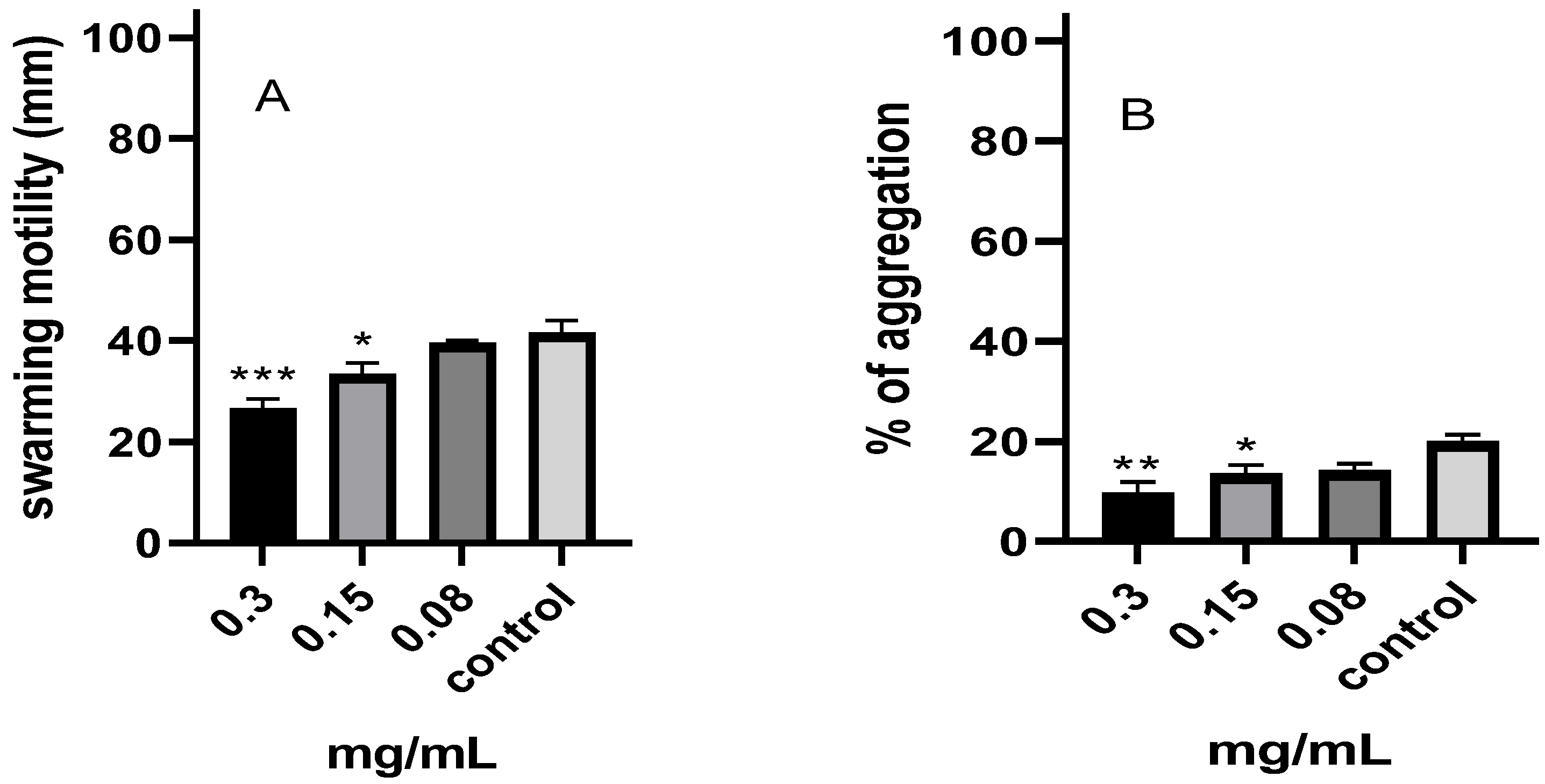 Pharmaceuticals 17 00386 g006a