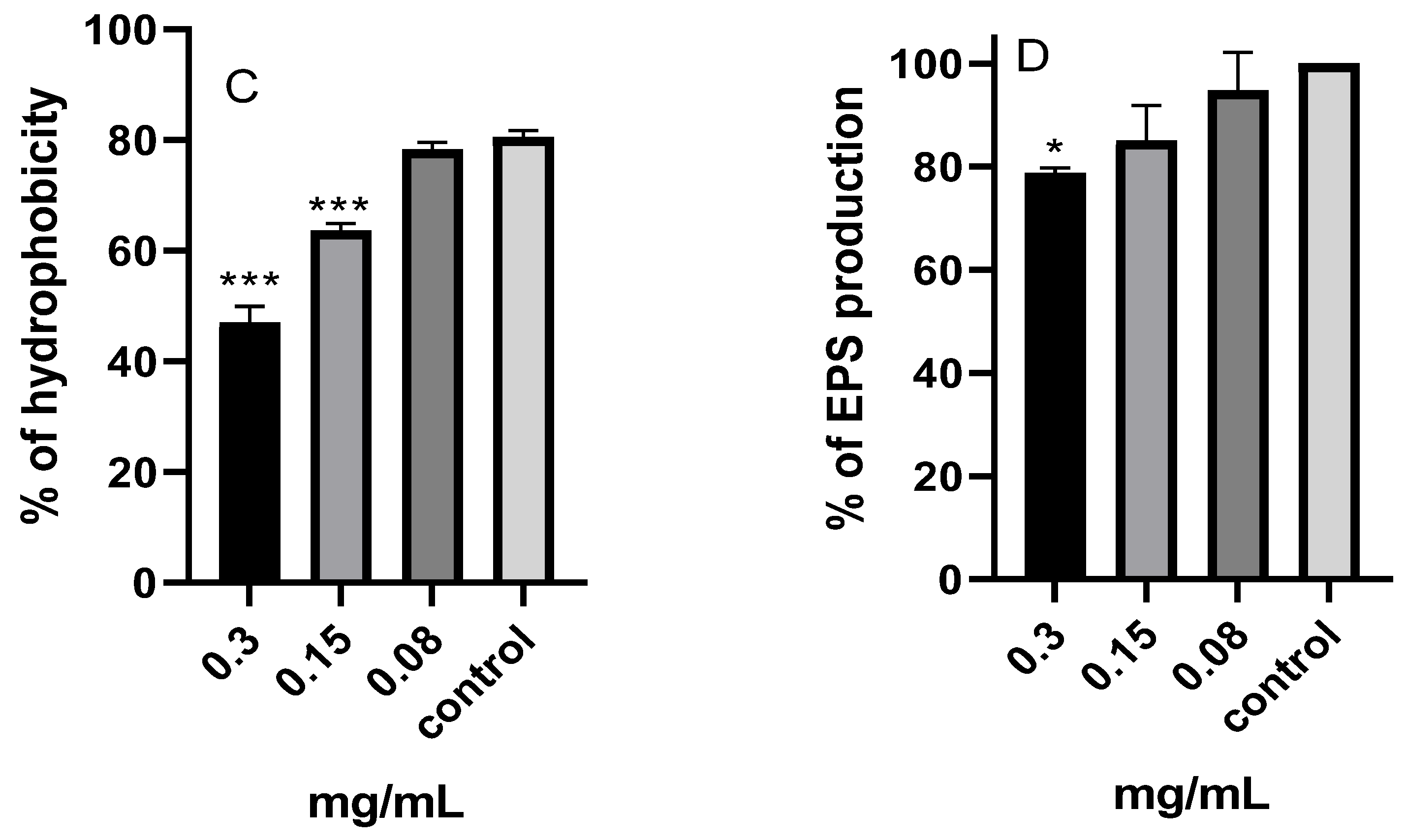 Pharmaceuticals 17 00386 g006b