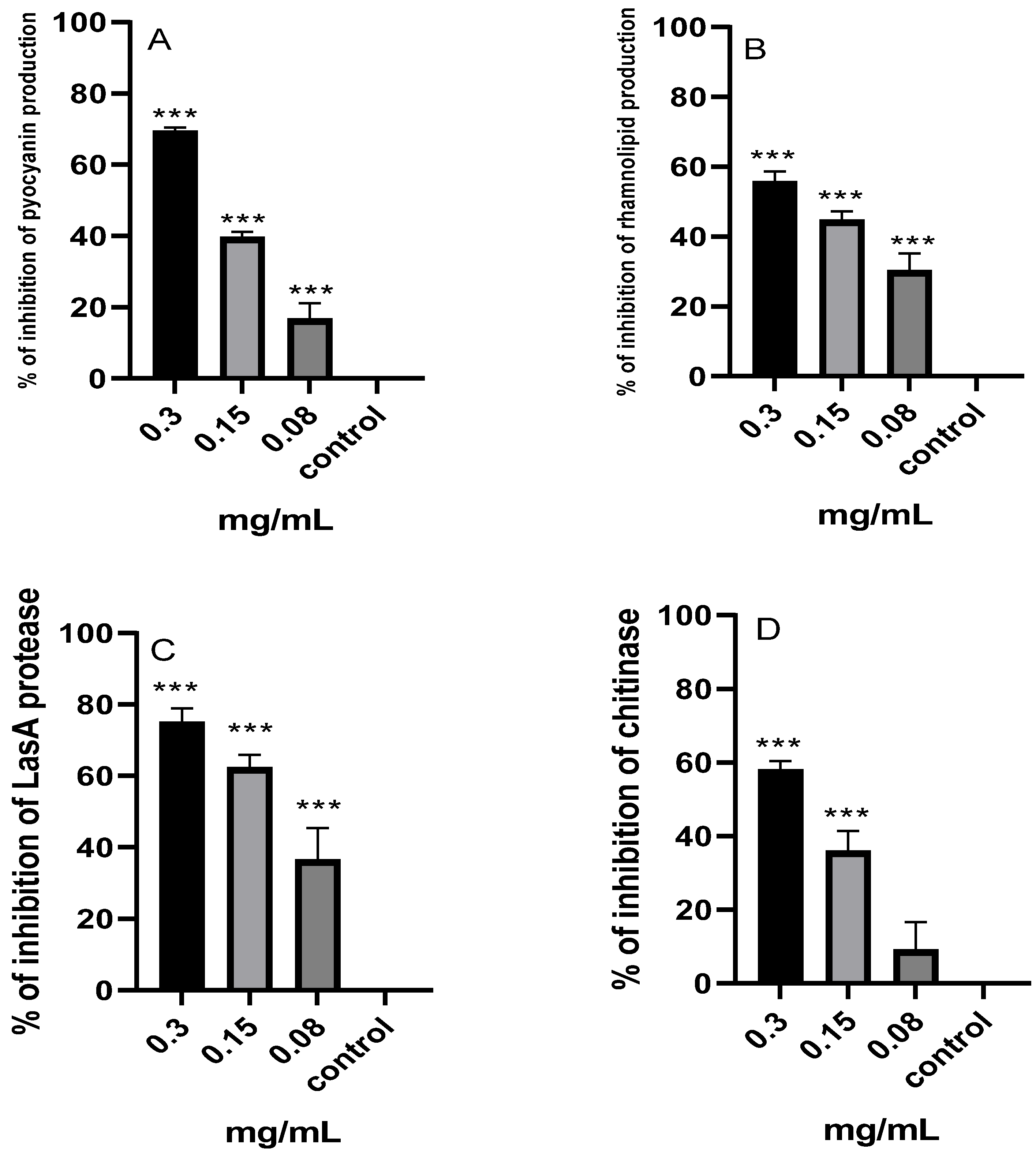 Pharmaceuticals 17 00386 g007
