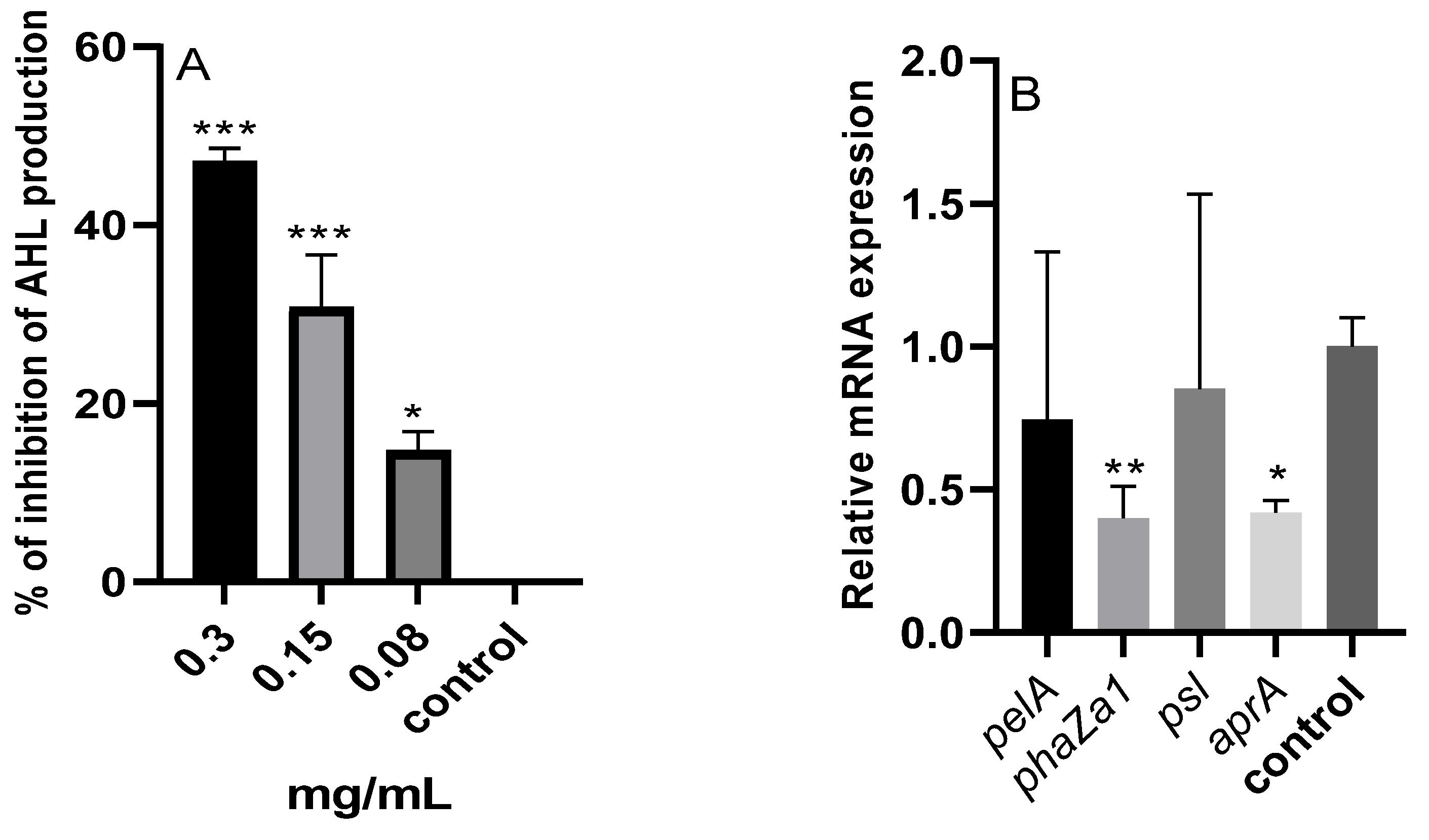 Pharmaceuticals 17 00386 g008