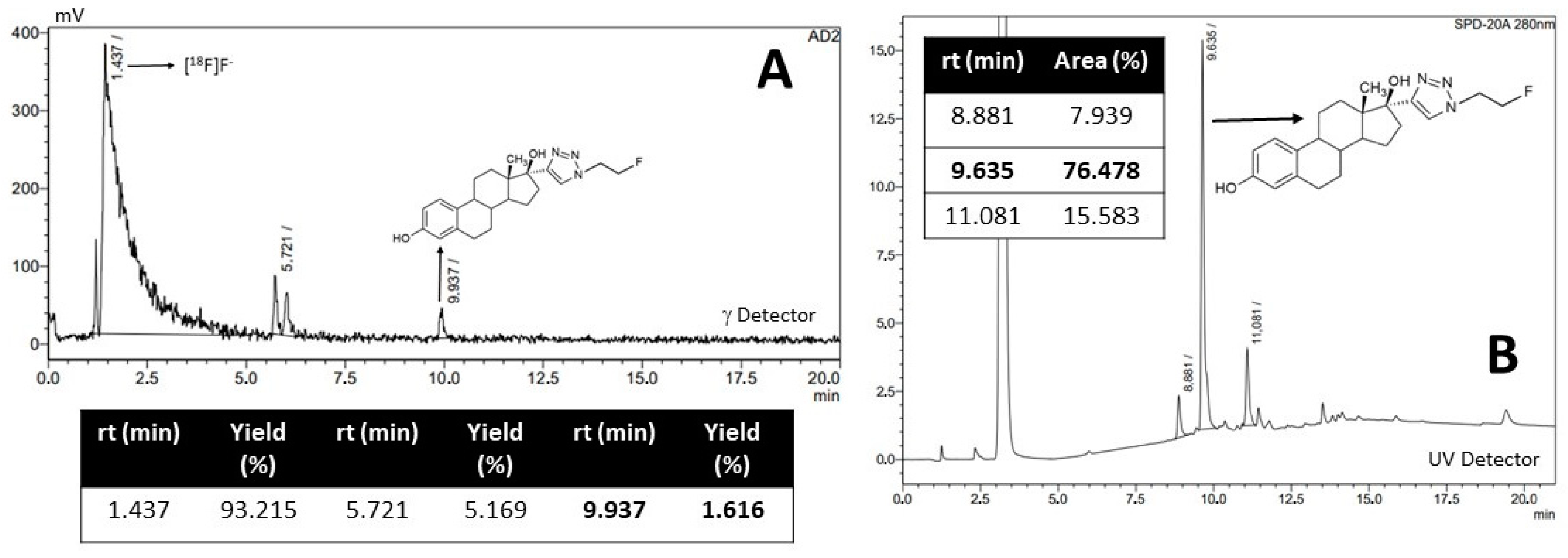 Pharmaceuticals 17 00388 g005 Pharmaceuticals 17 00388 g005