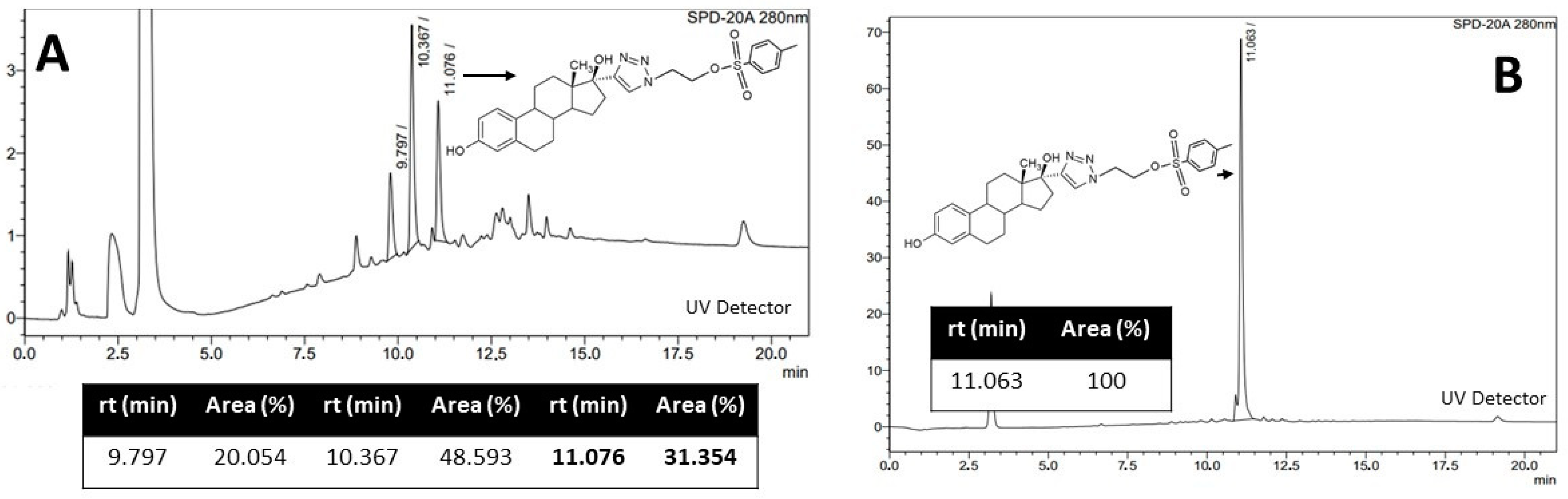 Pharmaceuticals 17 00388 g006 Pharmaceuticals 17 00388 g006