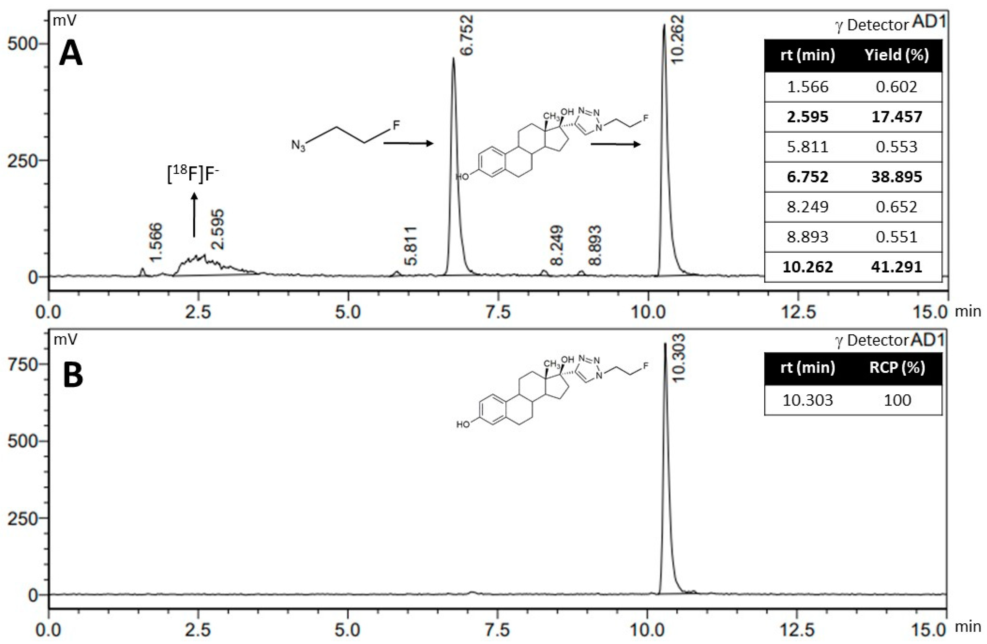 Pharmaceuticals 17 00388 g007 Pharmaceuticals 17 00388 g007