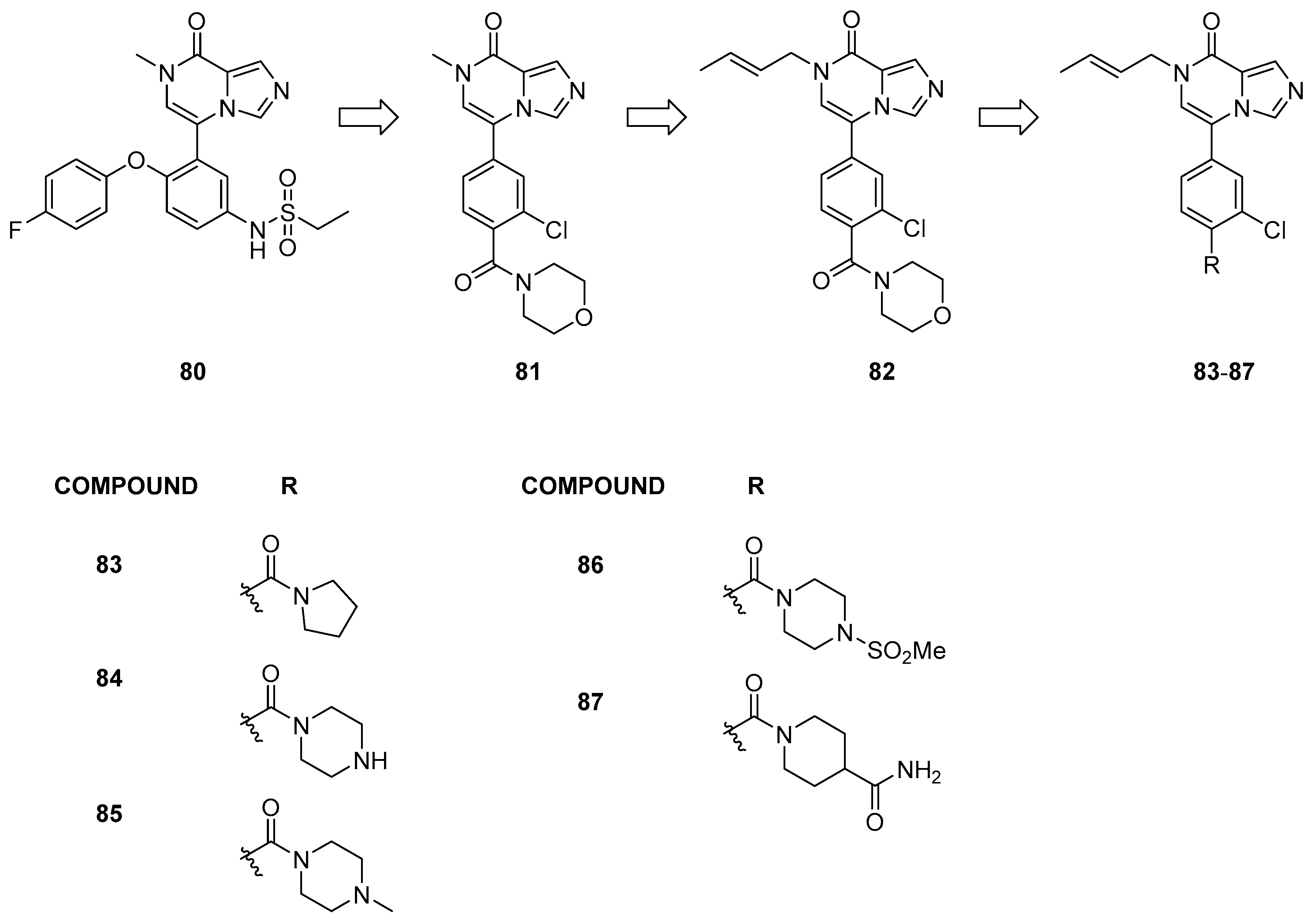 Pharmaceuticals 17 00392 g017
