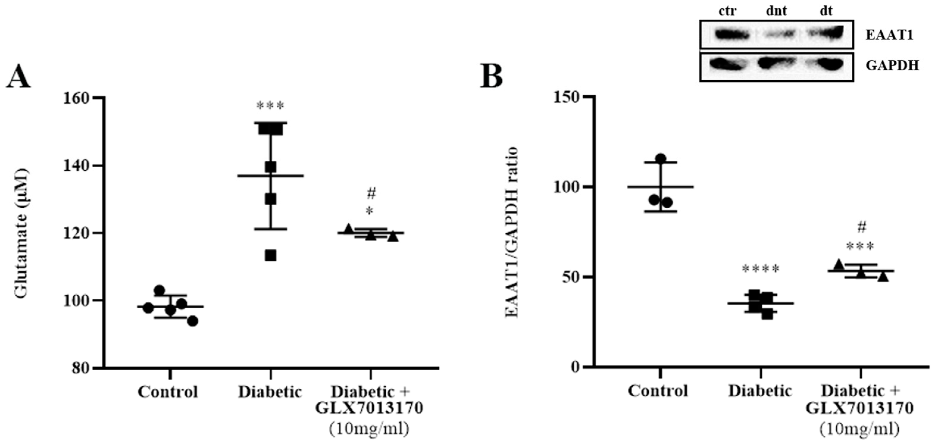 Pharmaceuticals 17 00393 g007 Pharmaceuticals 17 00393 g007