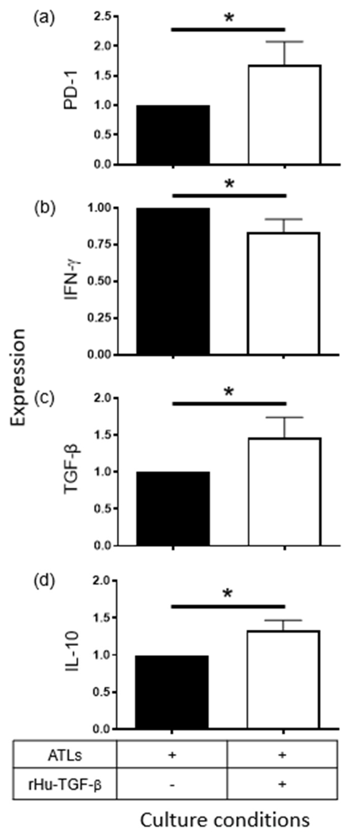 Pharmaceuticals 17 00397 g006