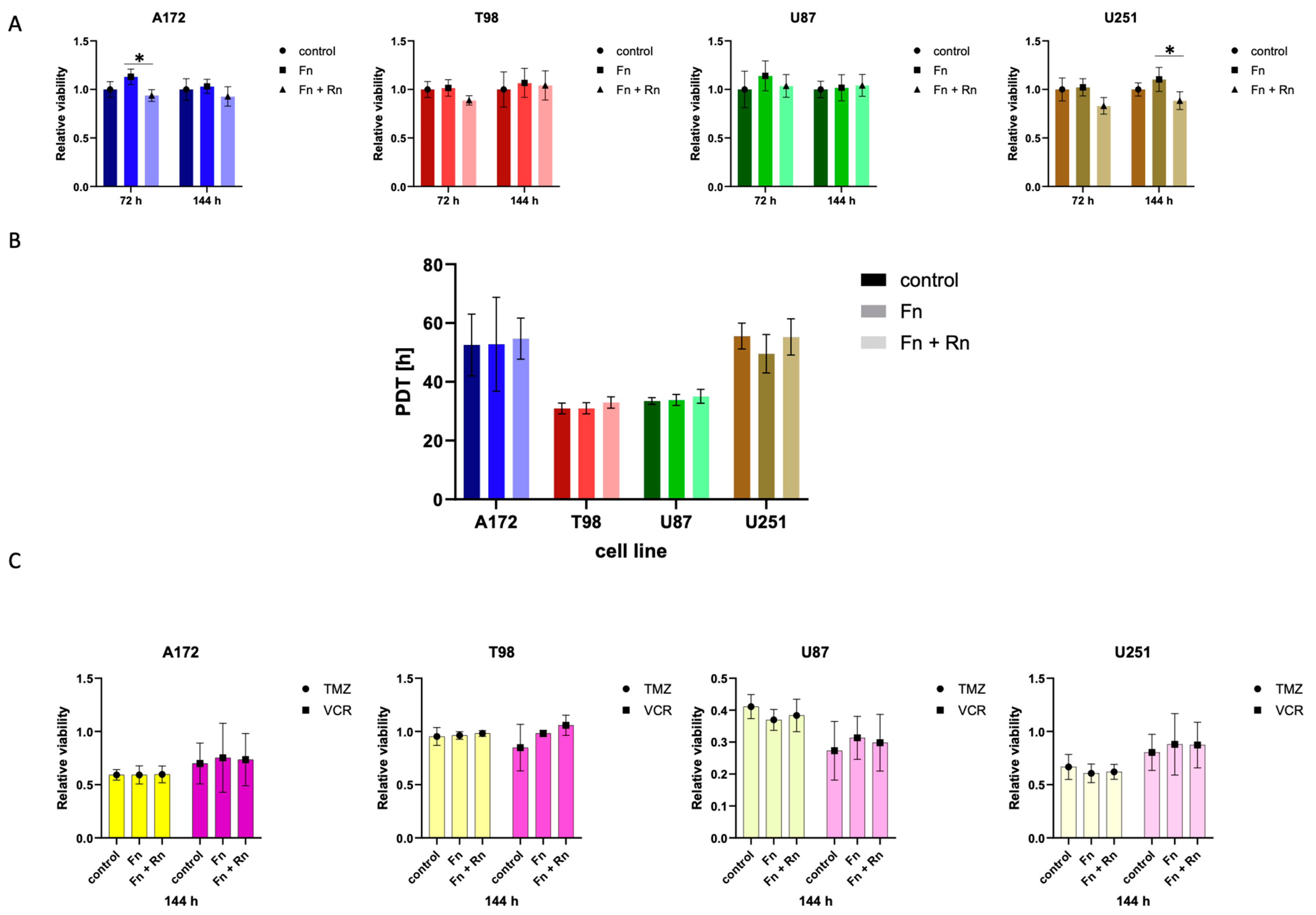 Pharmaceuticals 17 00401 g002