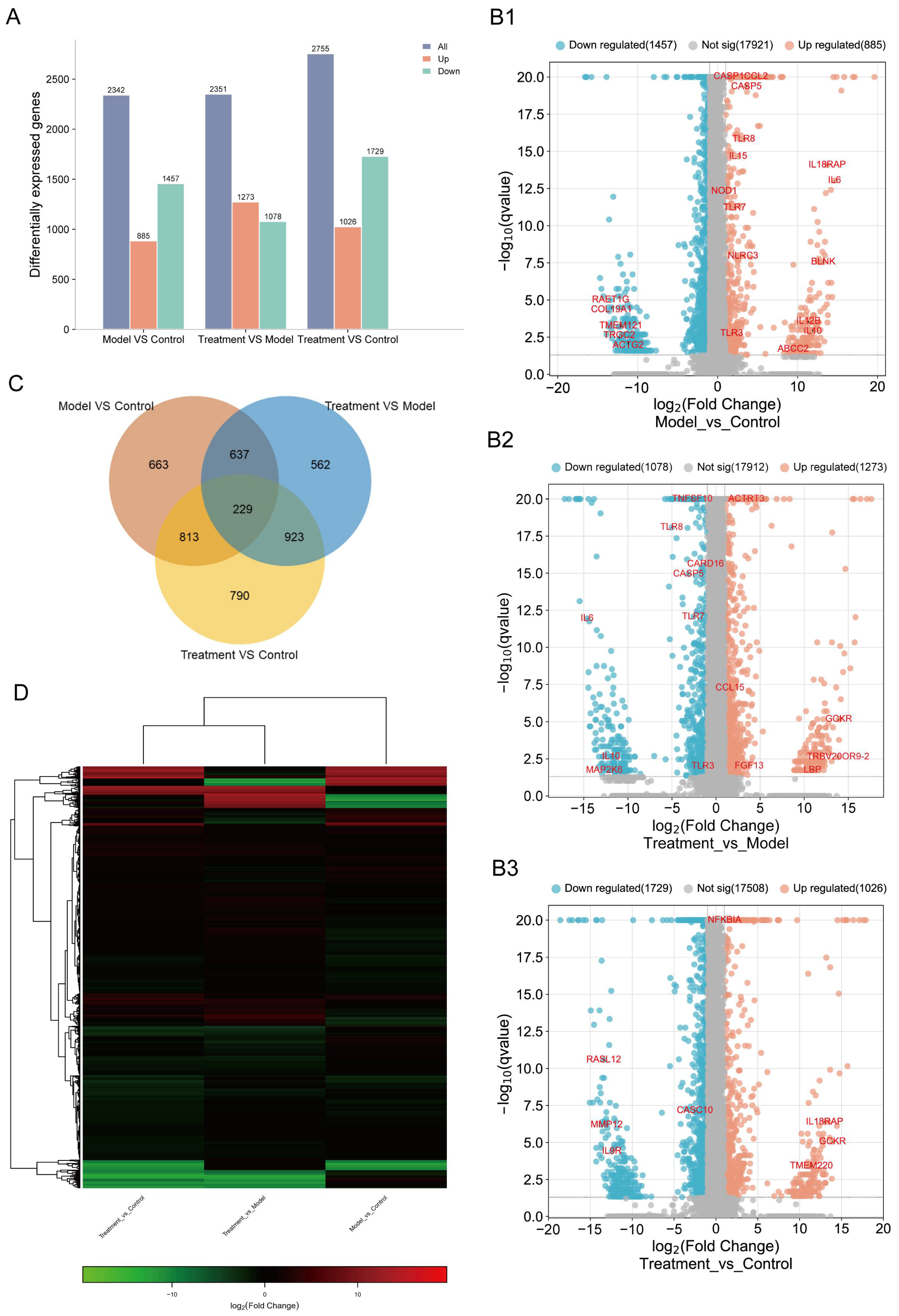 Pharmaceuticals 17 00402 g005
