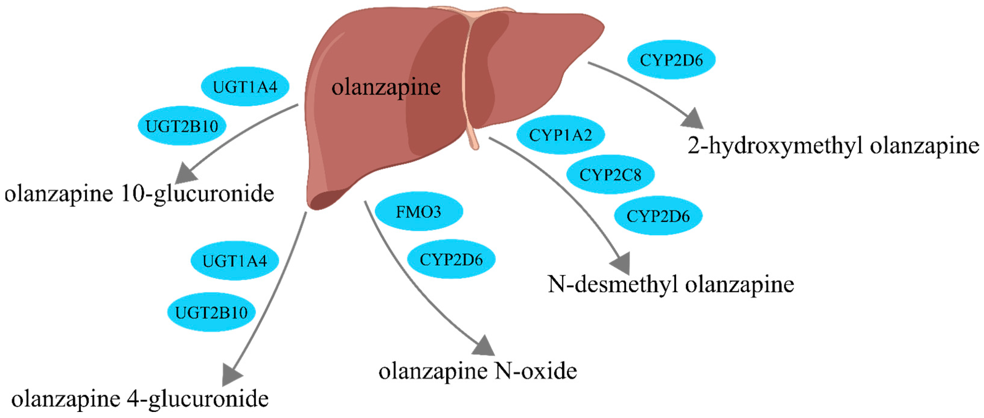 Pharmaceuticals 17 00403 g002 Pharmaceuticals 17 00403 g002