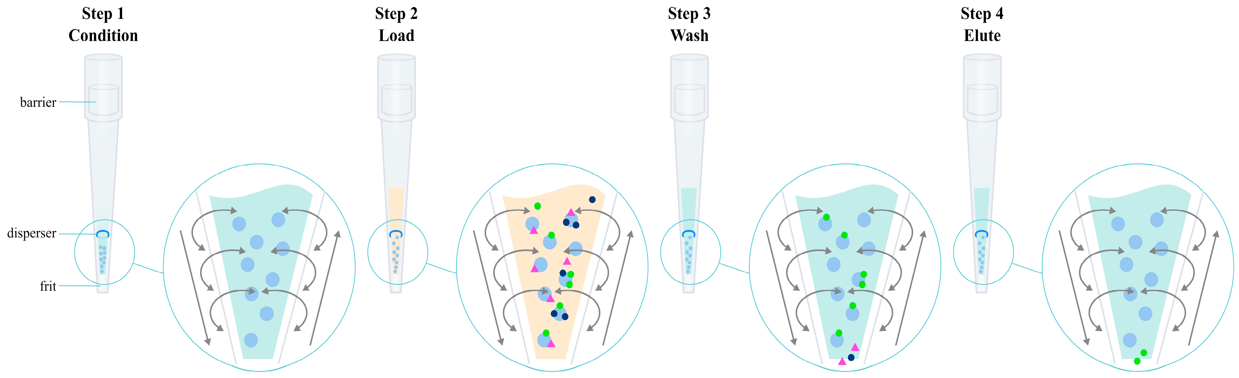 Pharmaceuticals 17 00403 g009 Pharmaceuticals 17 00403 g009