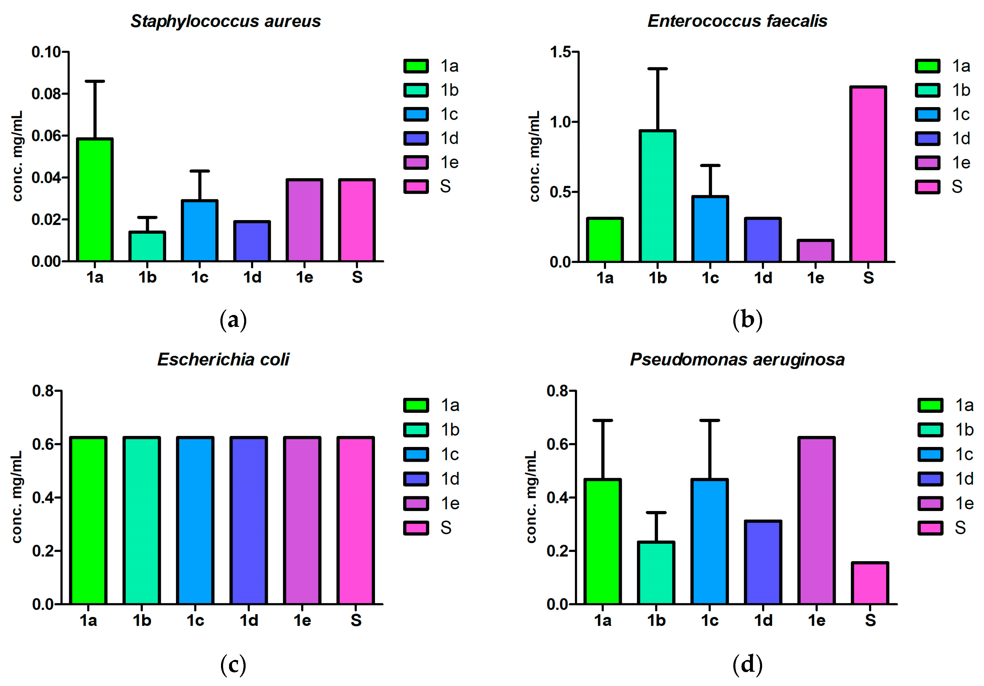 Pharmaceuticals 17 00405 g006