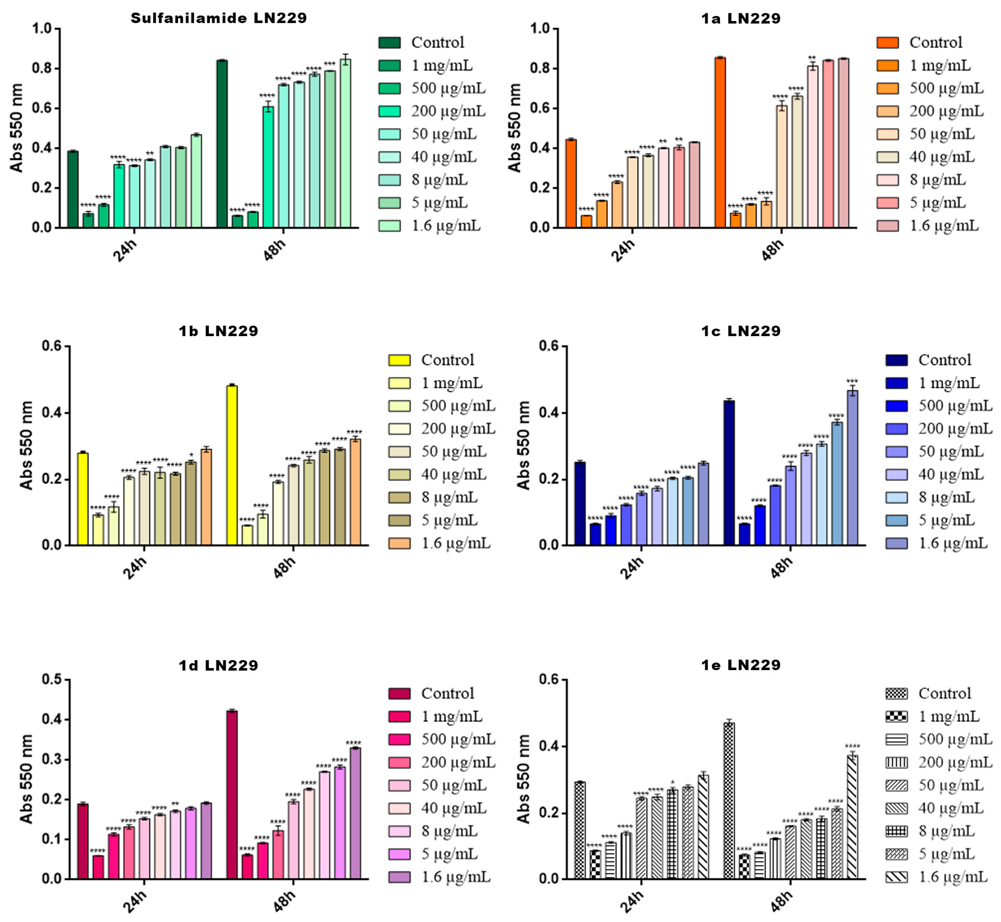 Pharmaceuticals 17 00405 g009