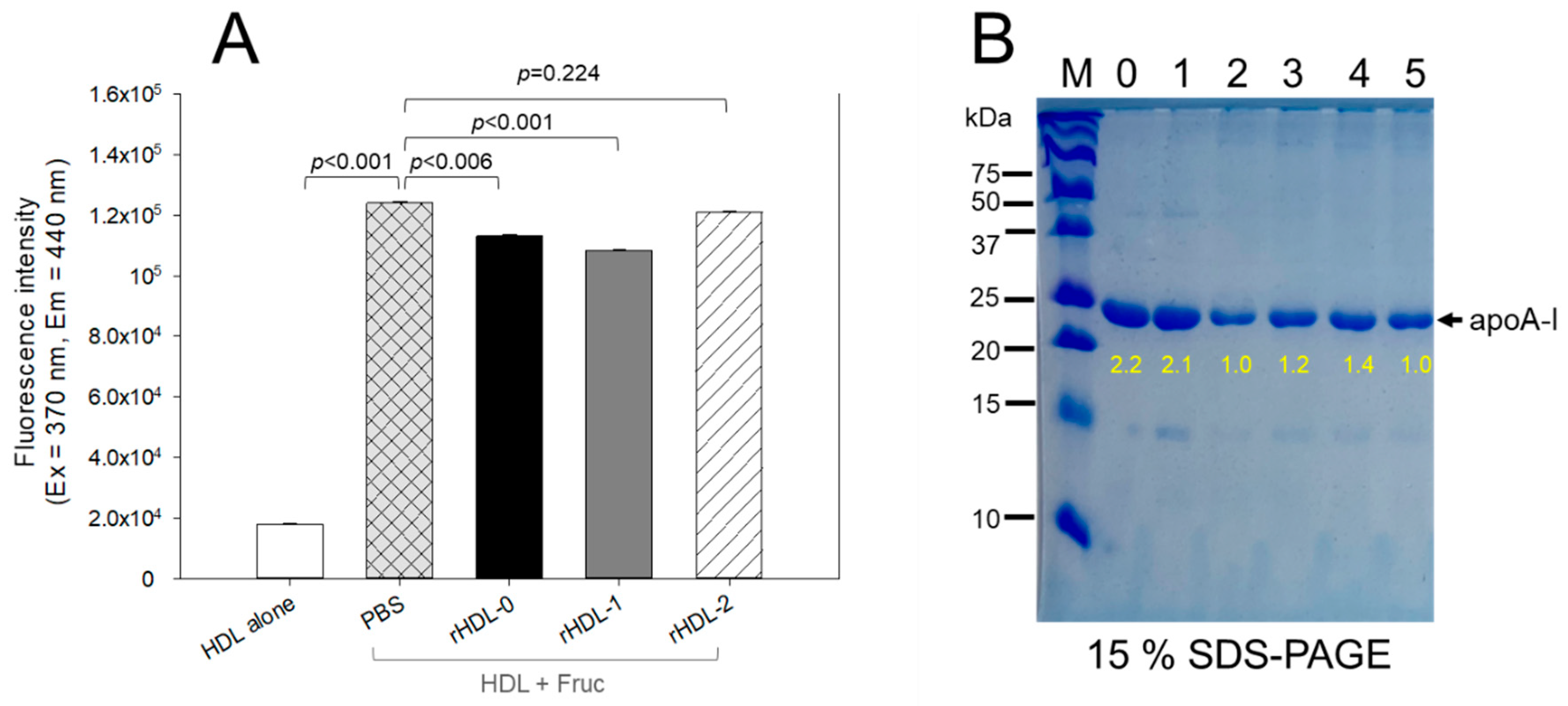 Pharmaceuticals 17 00406 g004