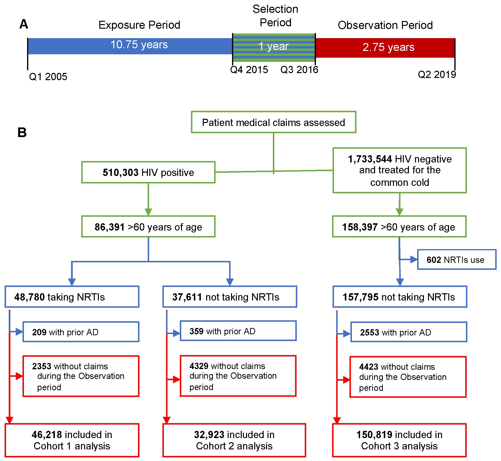 Pharmaceuticals 17 00408 g001 Pharmaceuticals 17 00408 g001