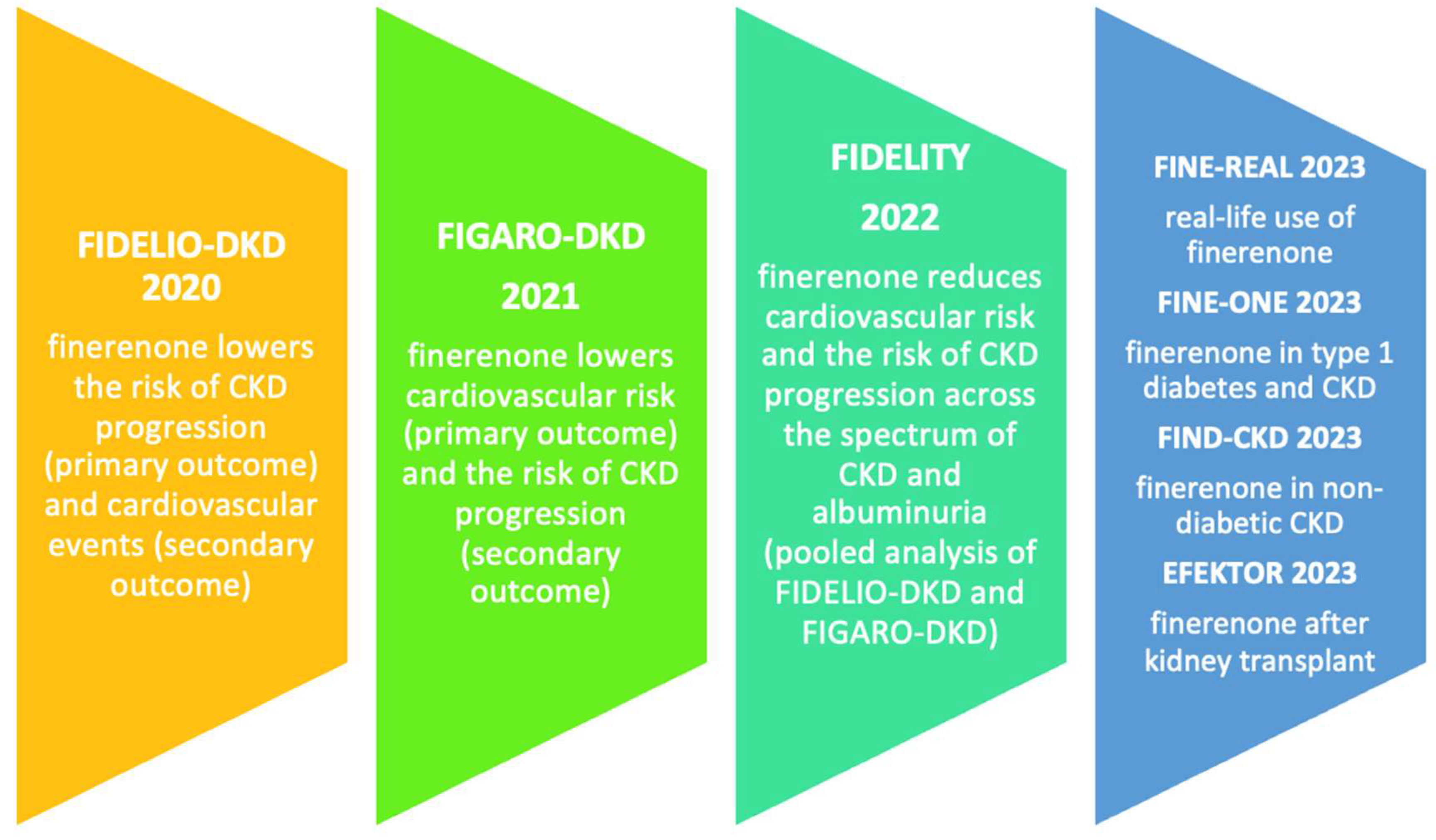 Pharmaceuticals 17 00418 g003
