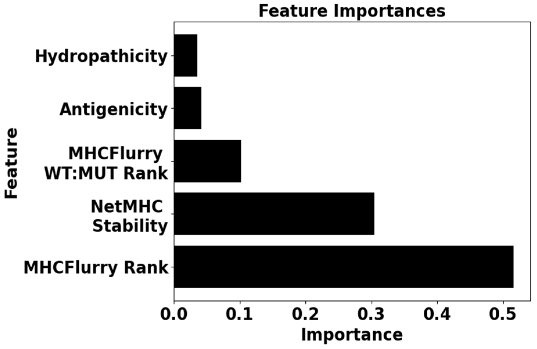 Pharmaceuticals 17 00419 g002