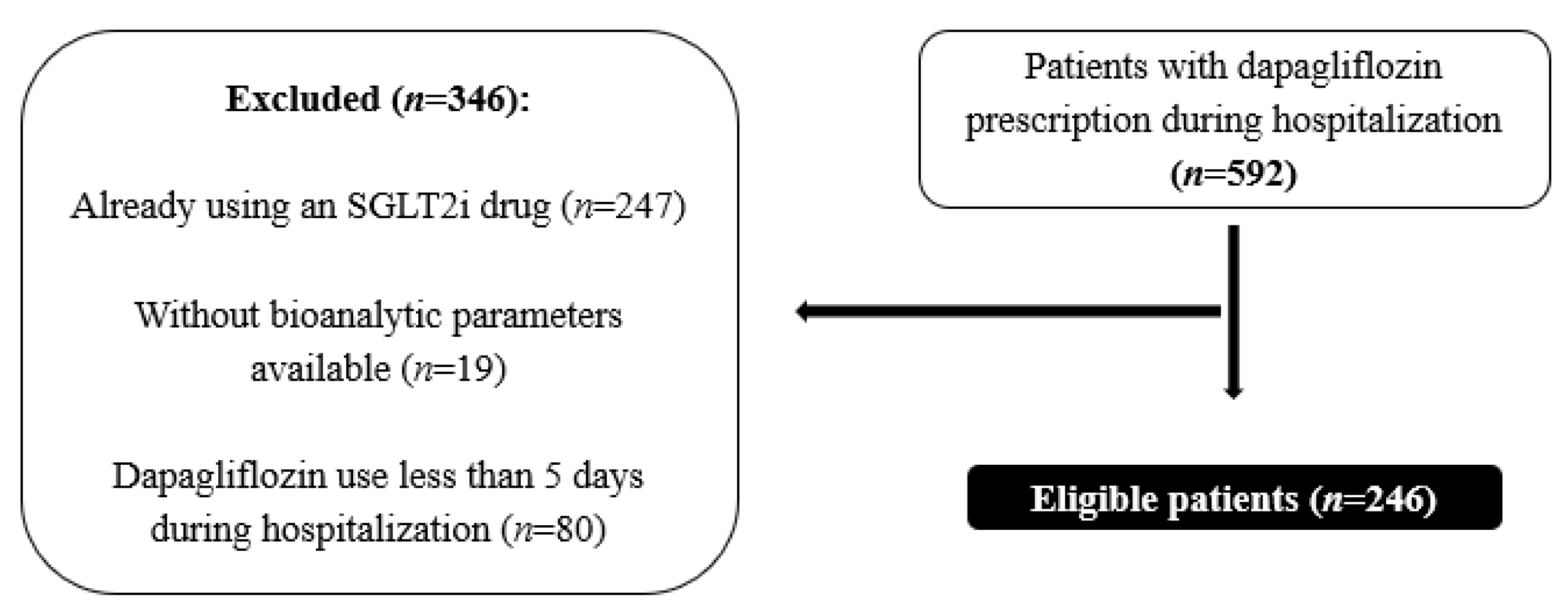 Pharmaceuticals 17 00420 g001