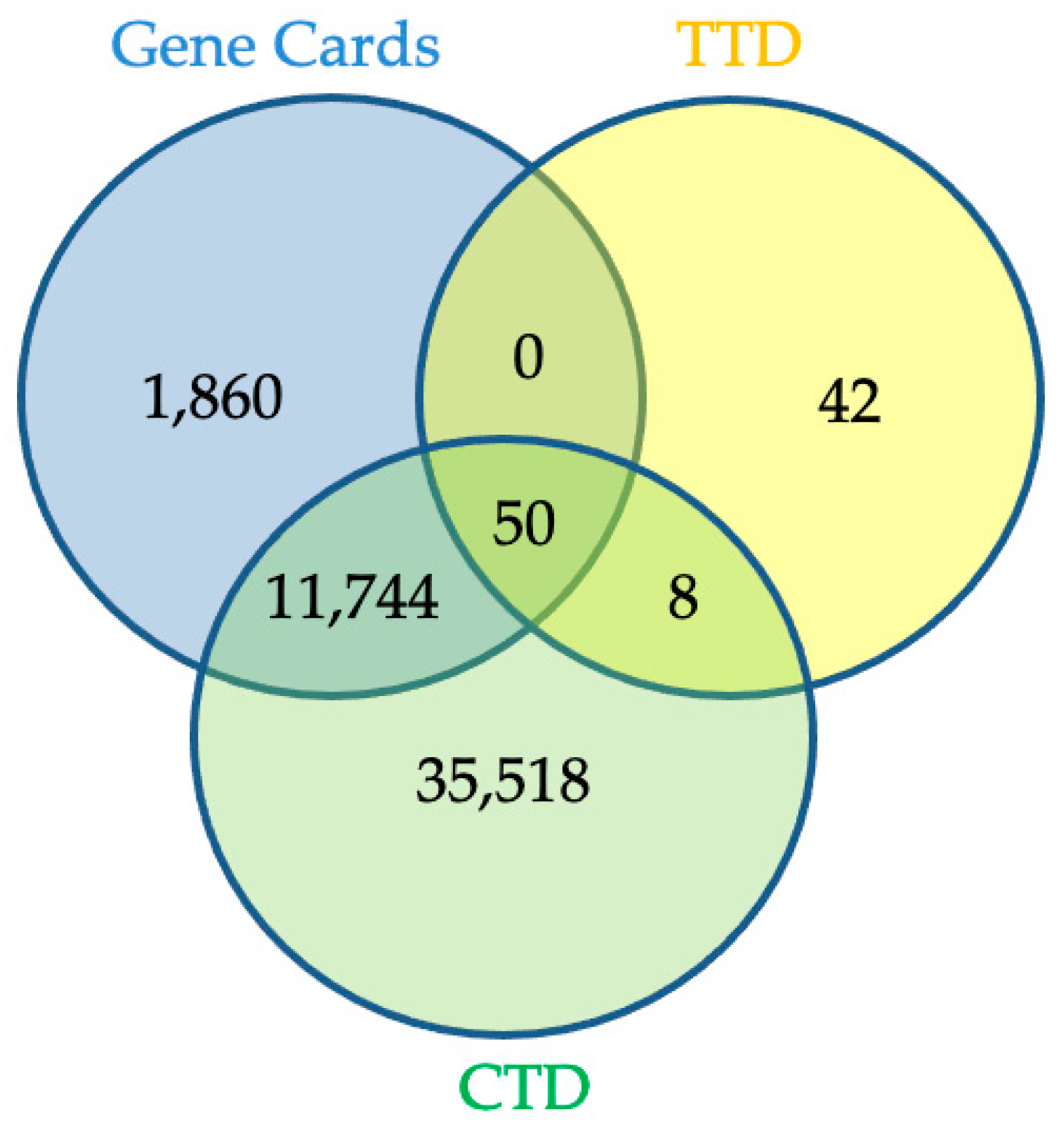 Pharmaceuticals 17 00423 g001