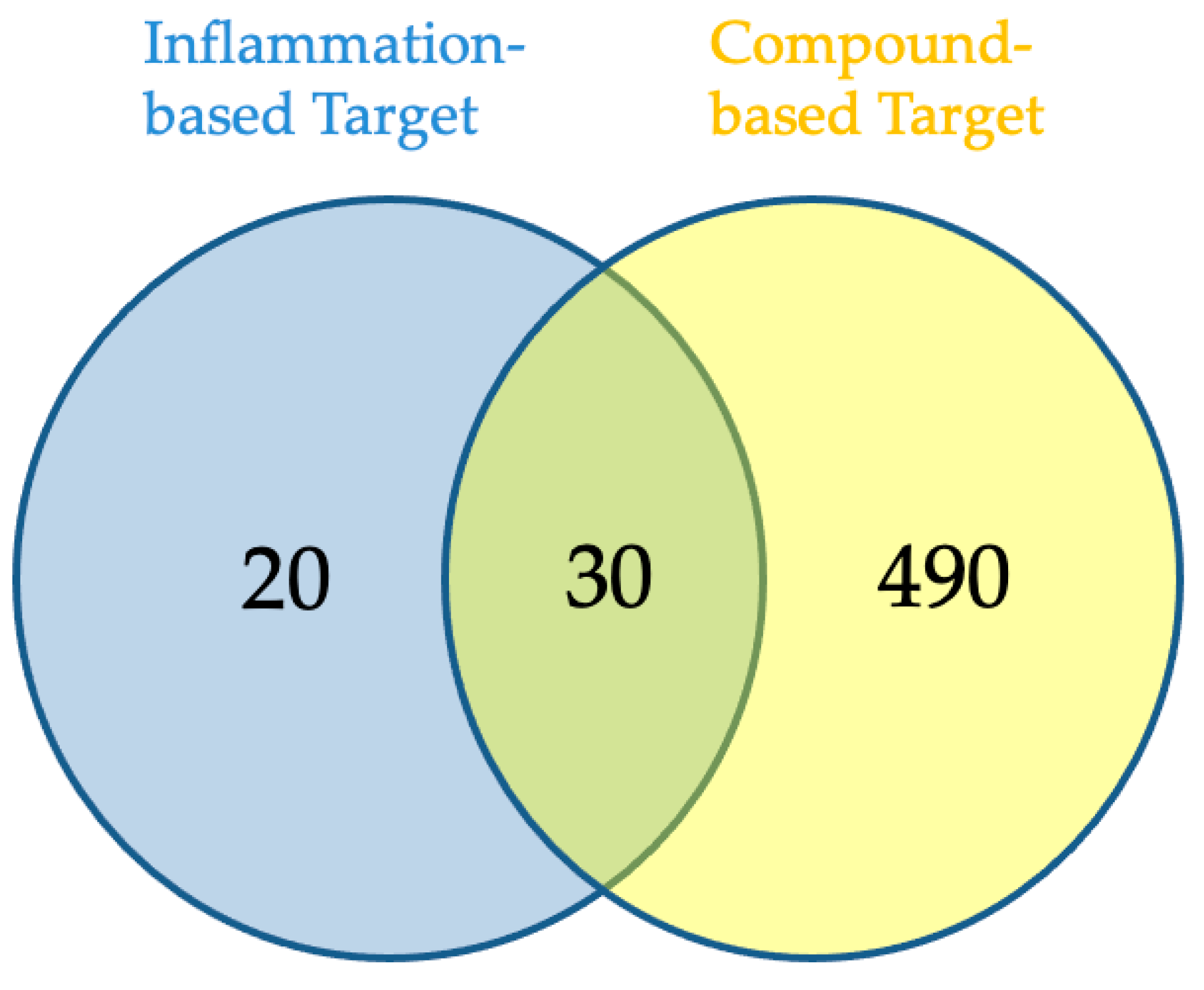 Pharmaceuticals 17 00423 g002