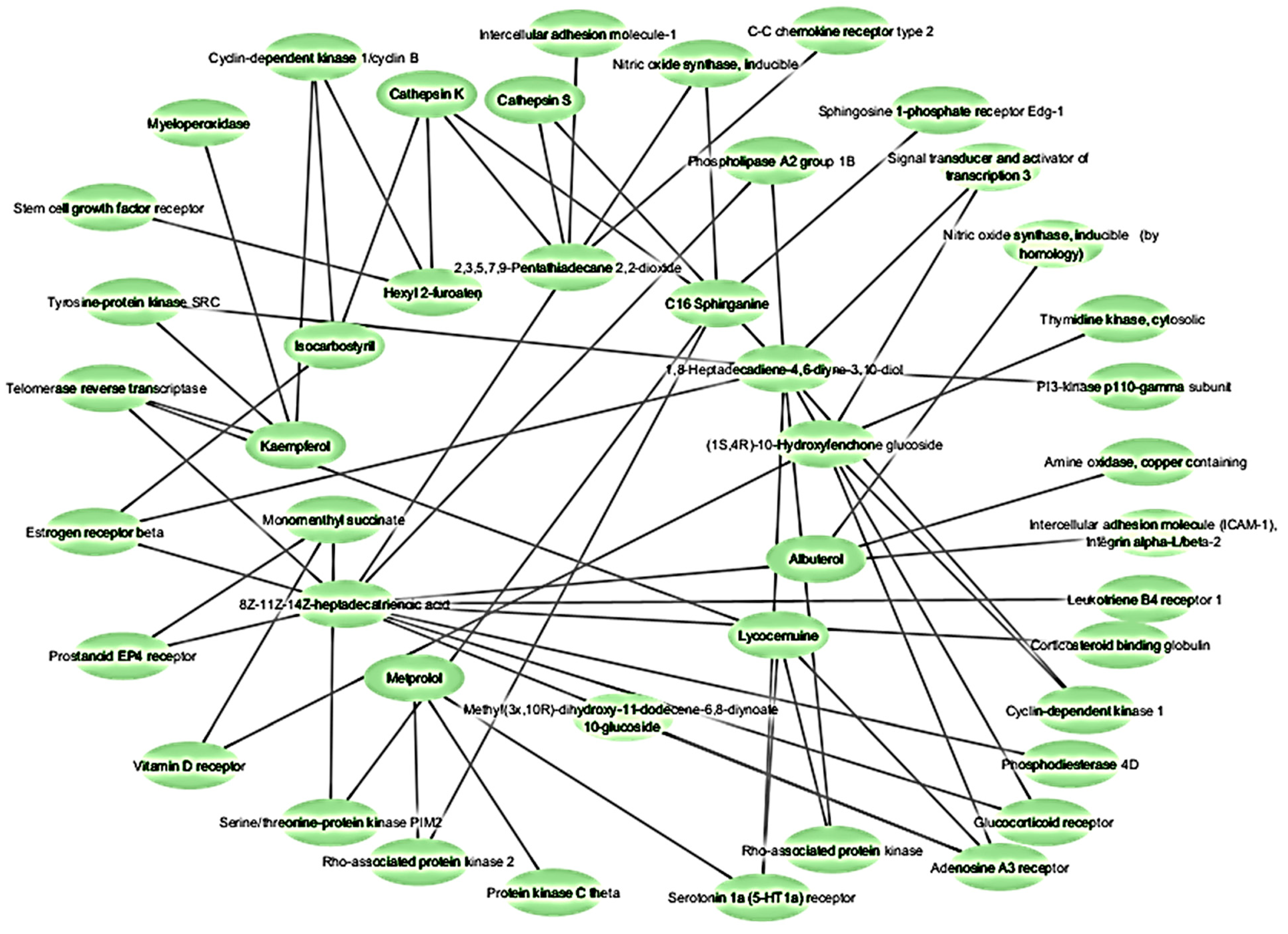 Pharmaceuticals 17 00423 g003