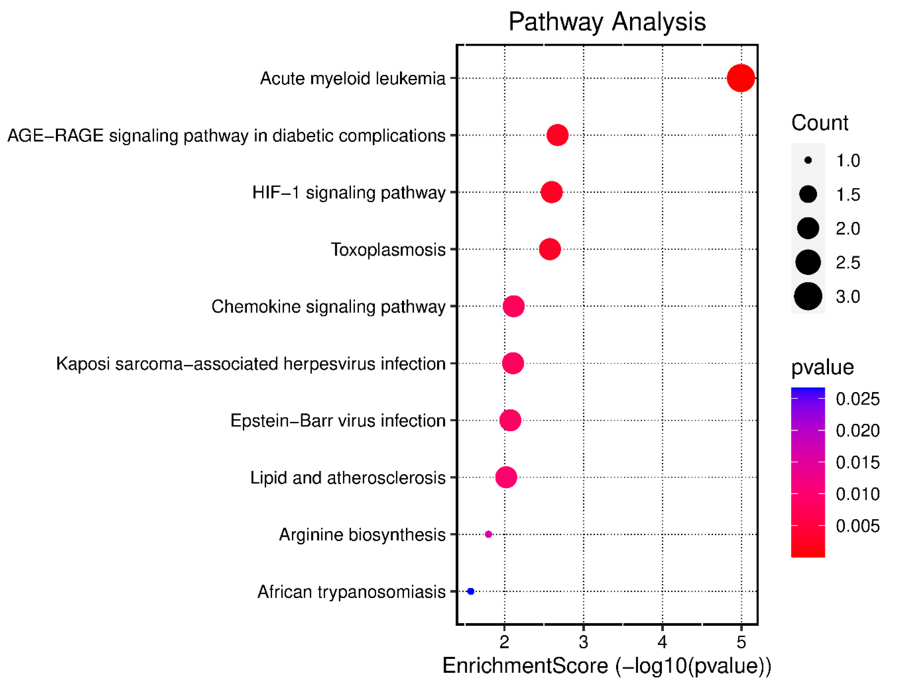 Pharmaceuticals 17 00423 g007