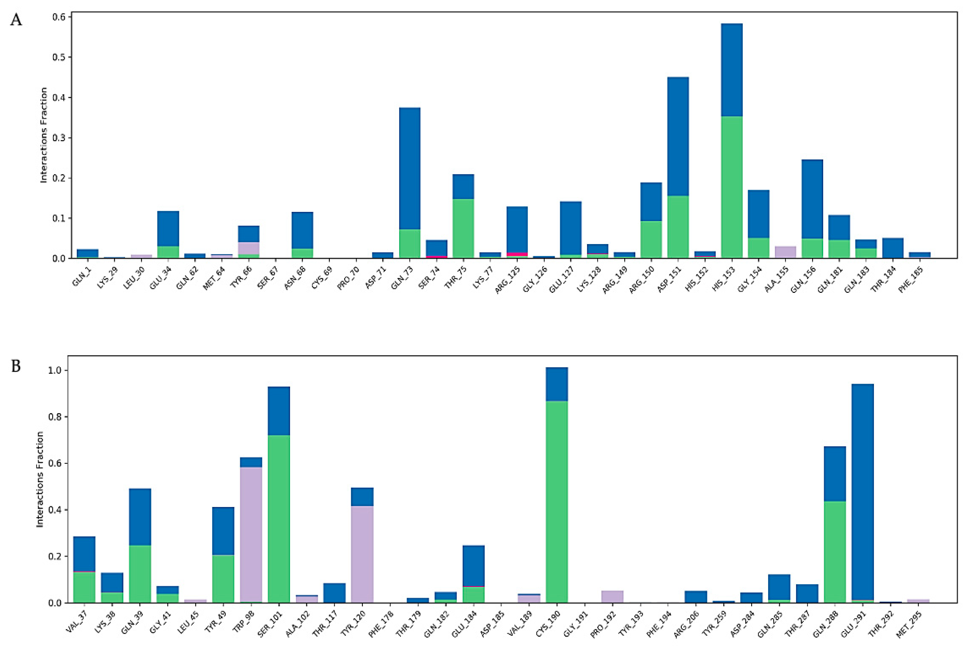 Pharmaceuticals 17 00423 g018