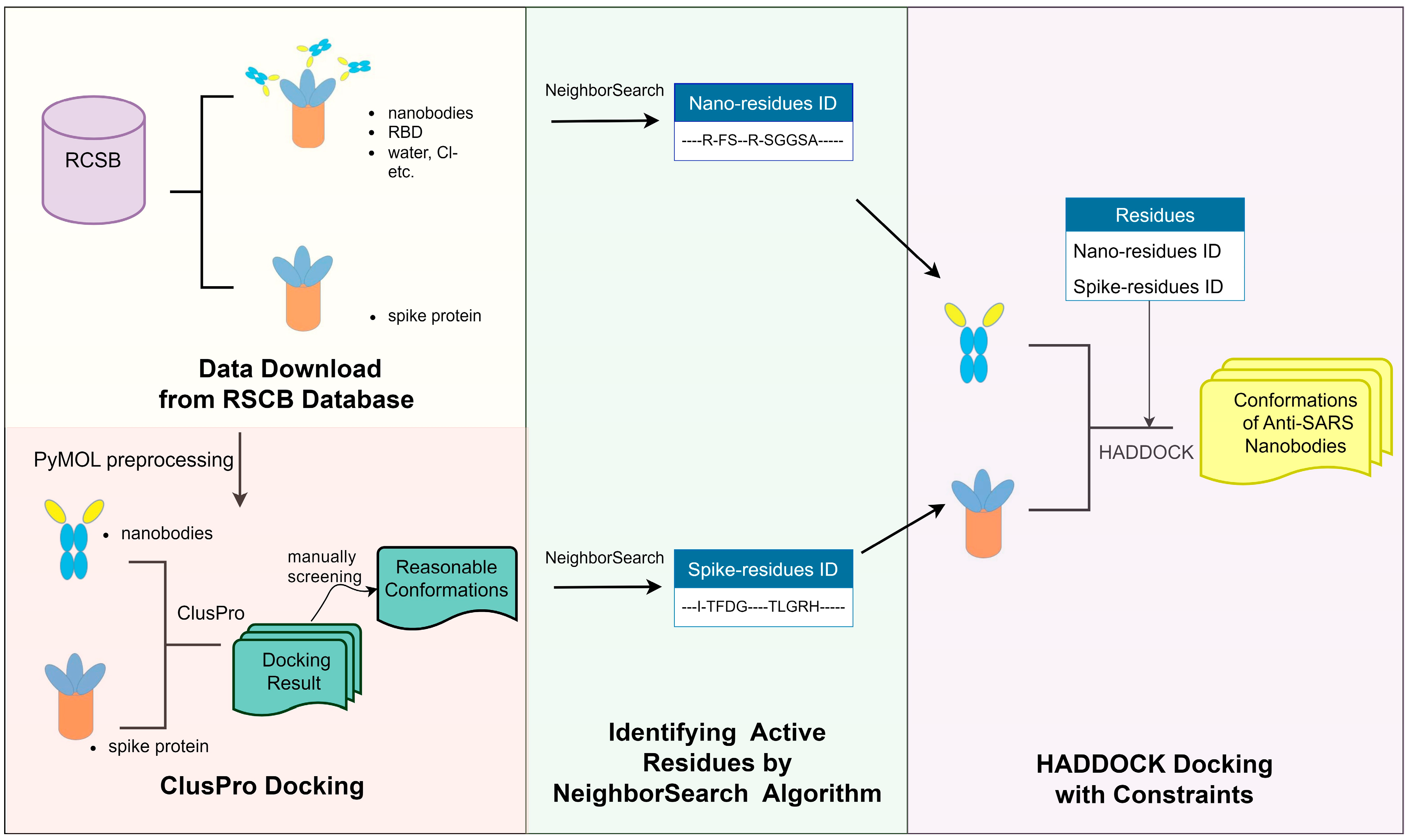Pharmaceuticals 17 00424 g002