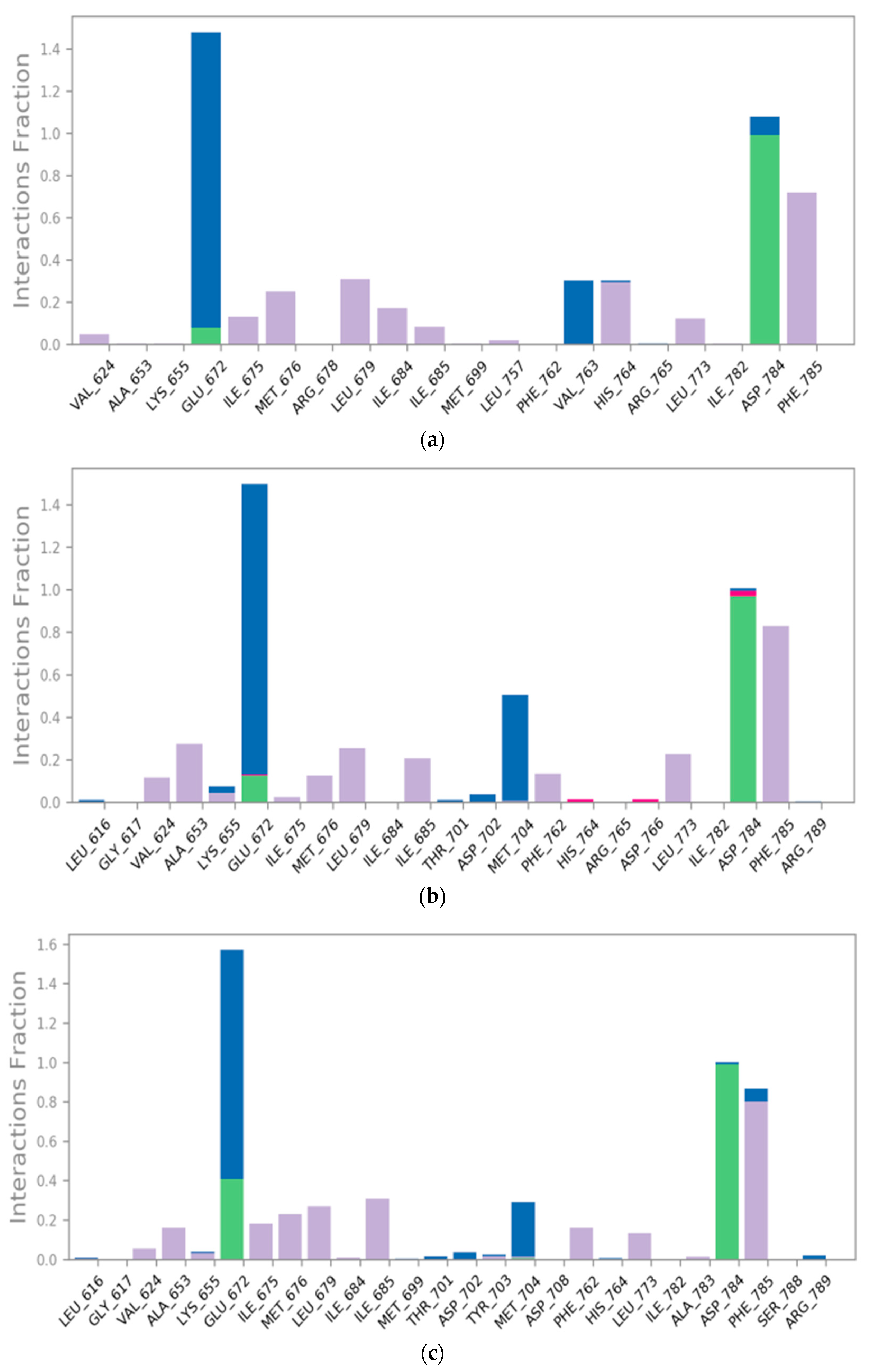 Pharmaceuticals 17 00427 g009a
