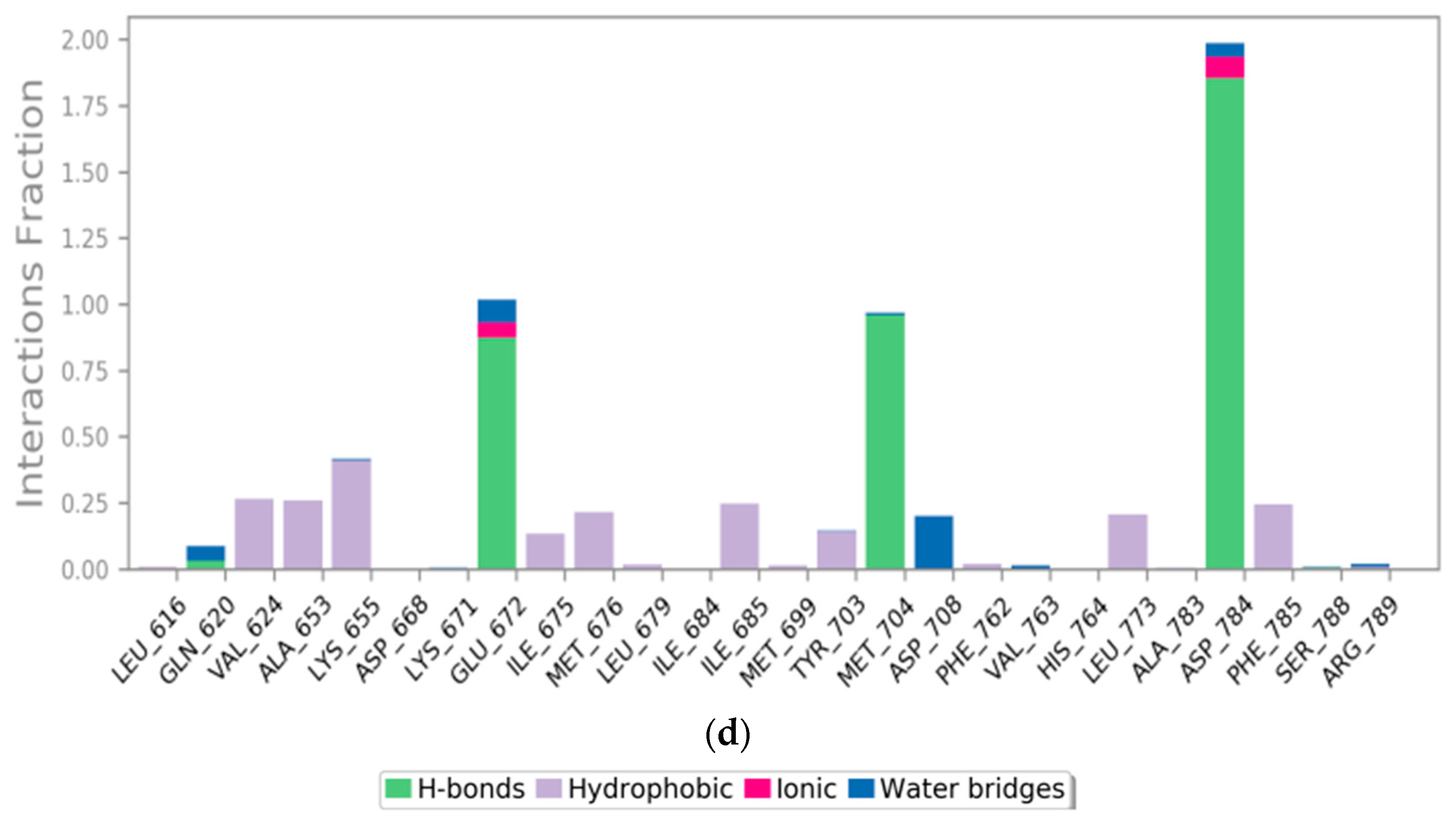 Pharmaceuticals 17 00427 g009b