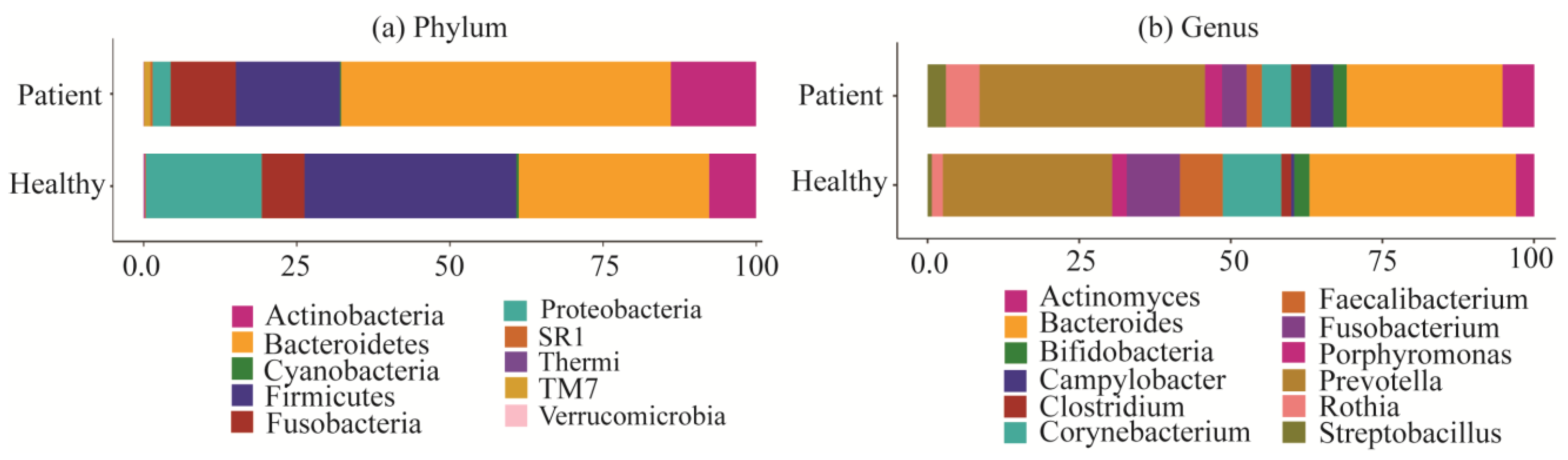 Pharmaceuticals 17 00432 g003