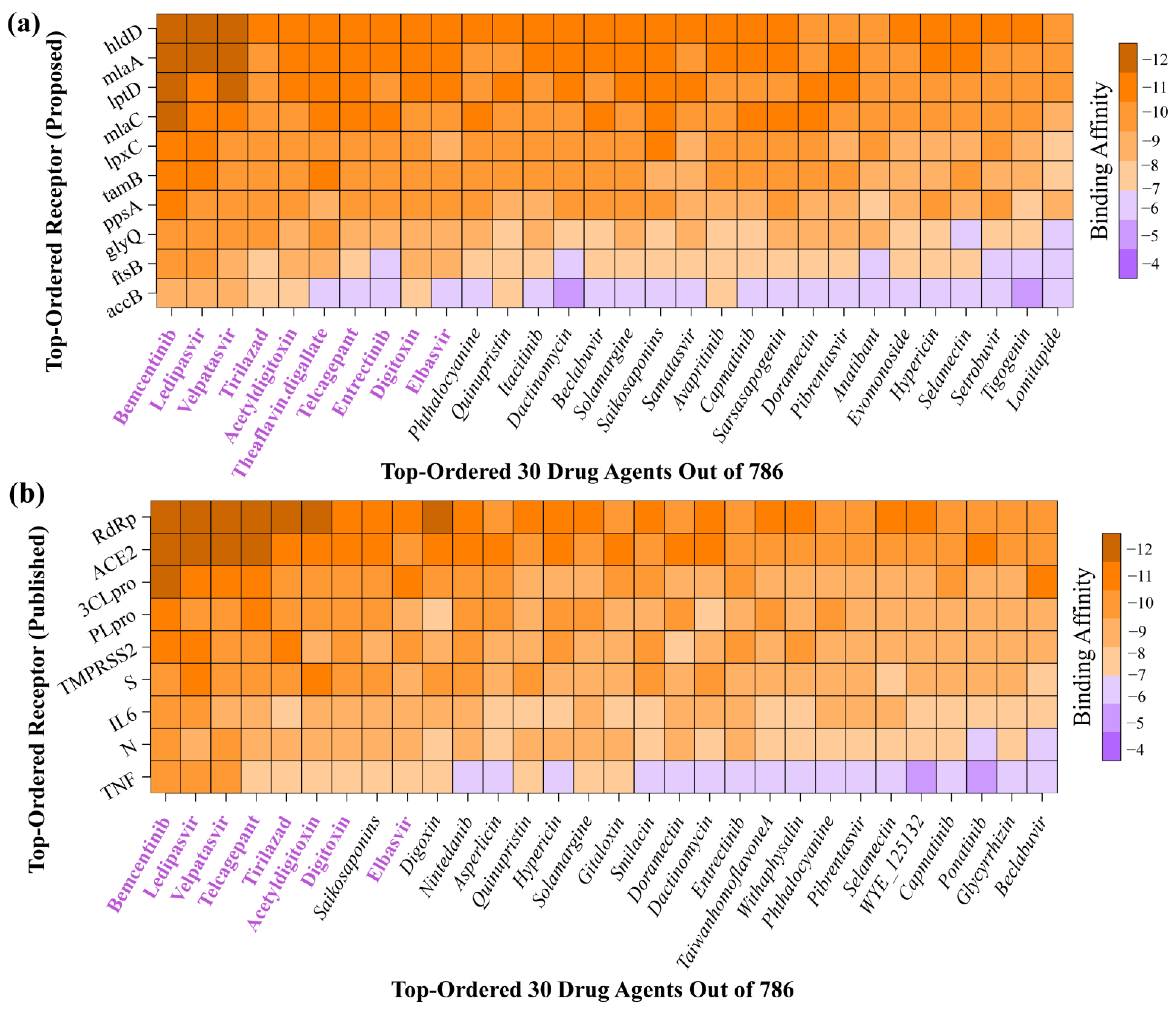 Pharmaceuticals 17 00432 g006