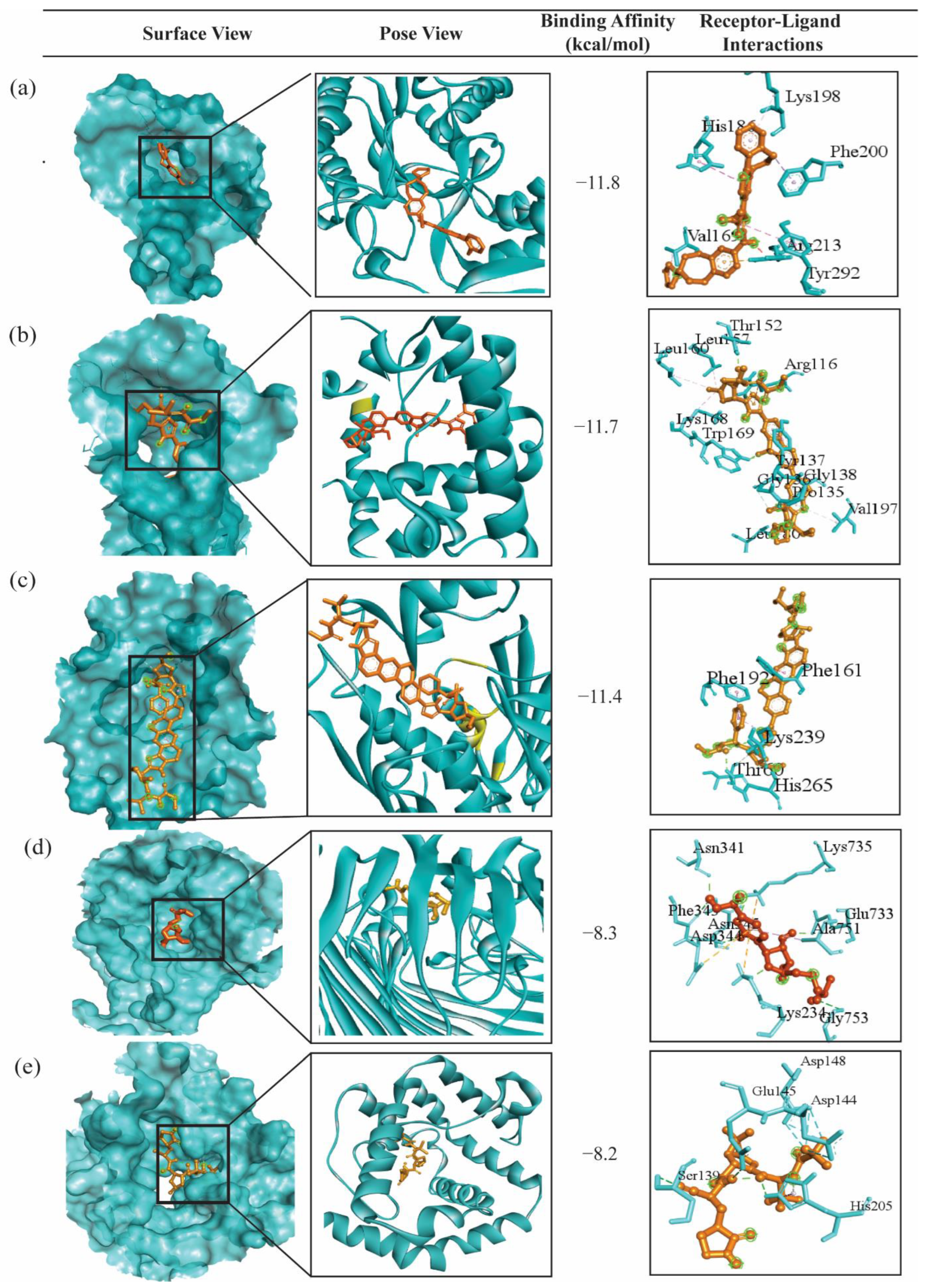 Pharmaceuticals 17 00432 g007