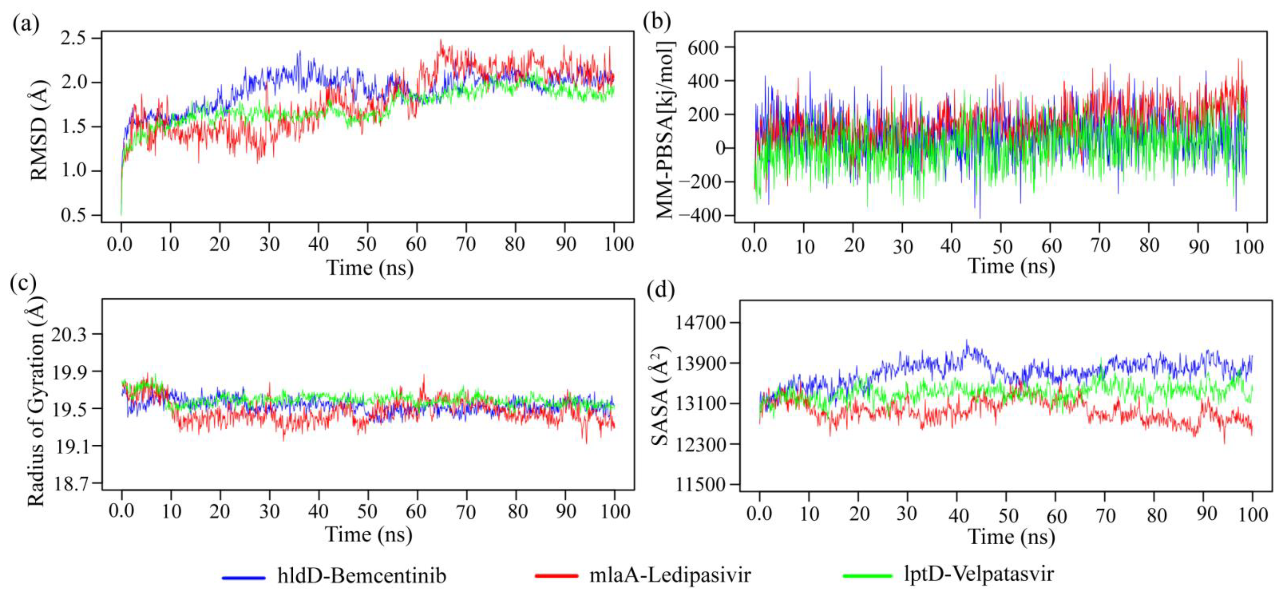 Pharmaceuticals 17 00432 g008