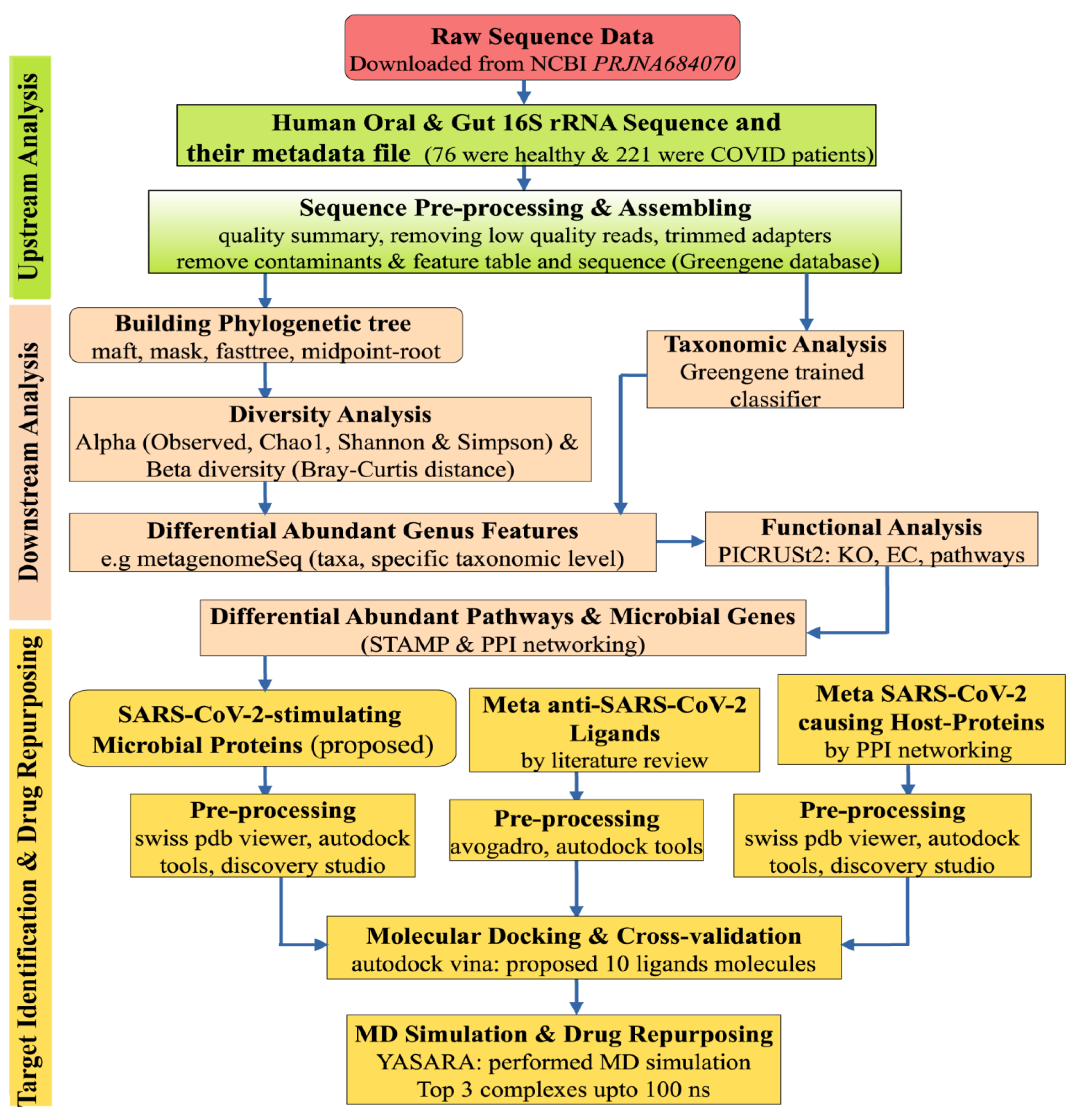 Pharmaceuticals 17 00432 g009