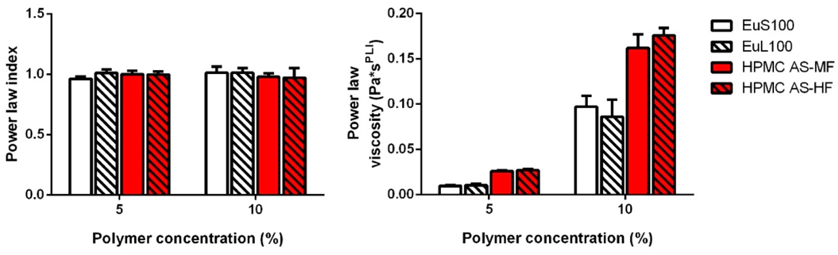 Pharmaceuticals 17 00433 g001