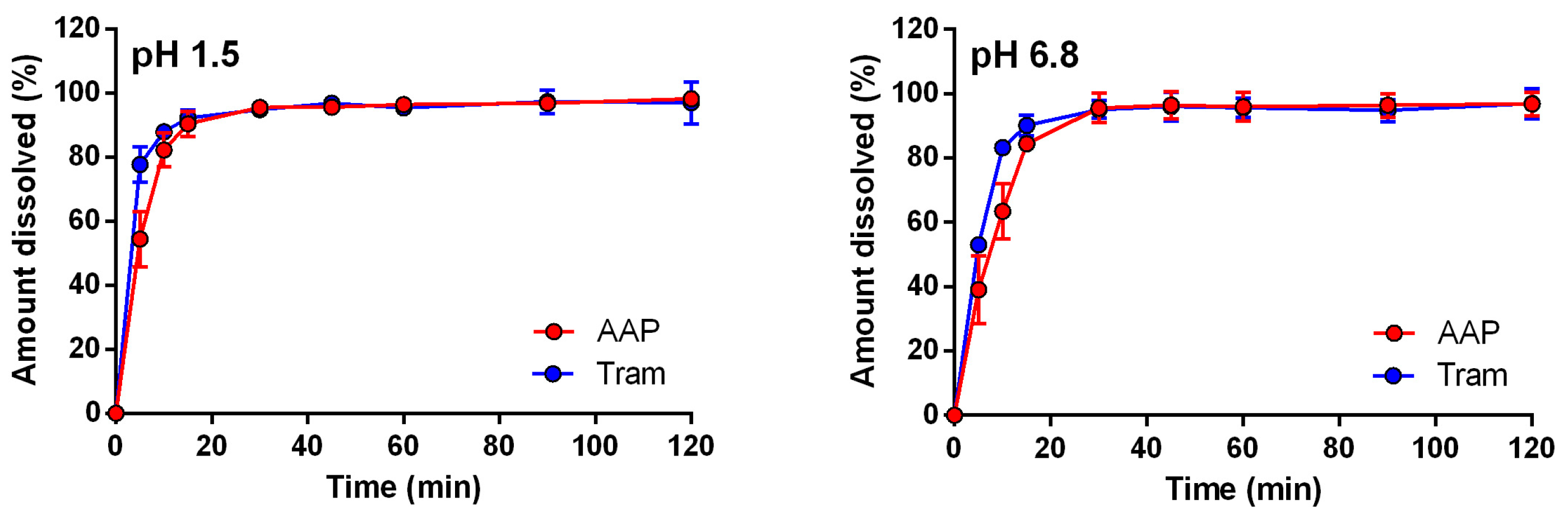 Pharmaceuticals 17 00433 g002