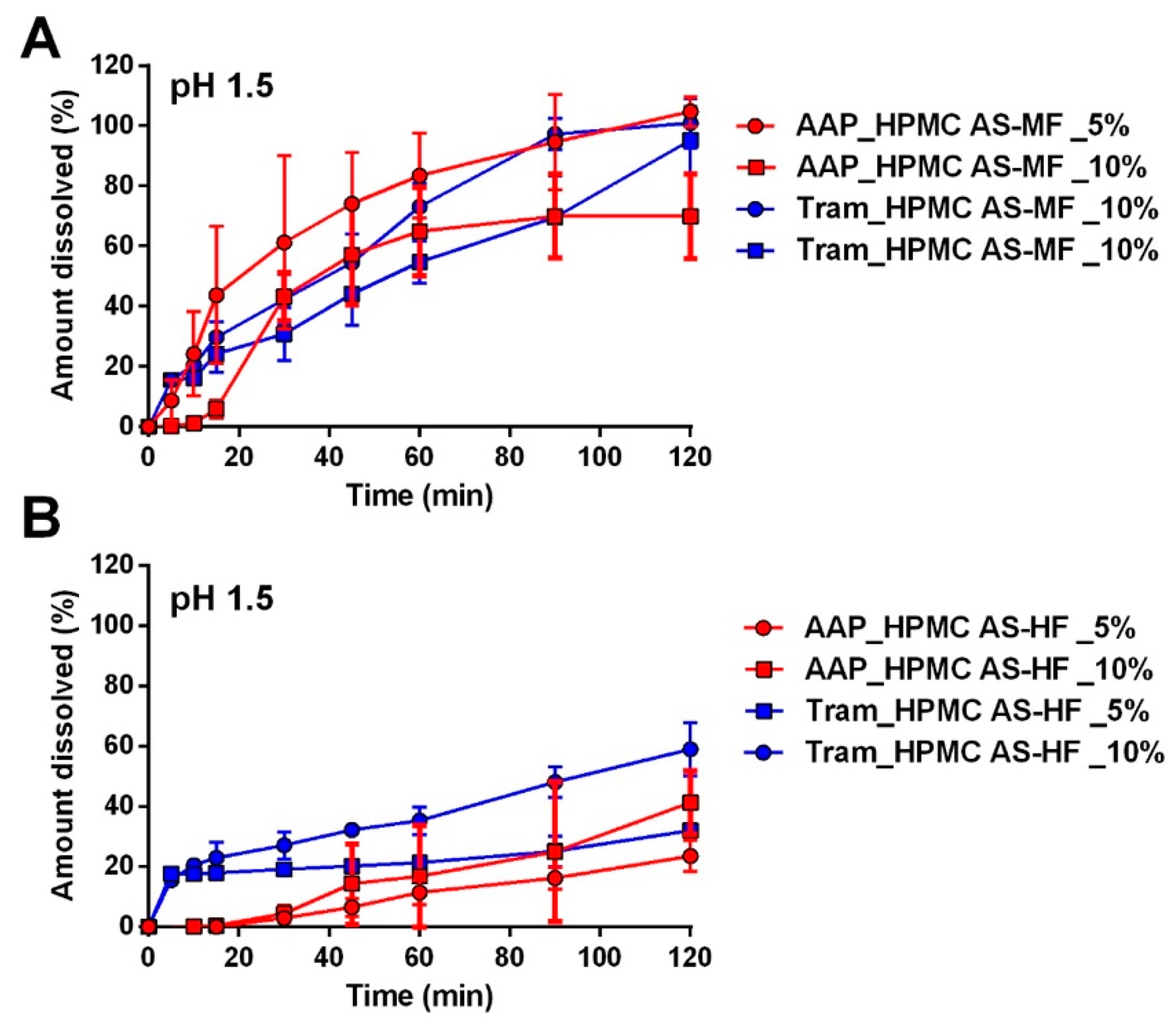 Pharmaceuticals 17 00433 g004