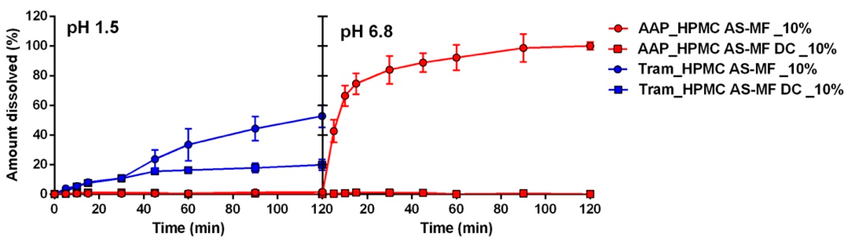 Pharmaceuticals 17 00433 g005